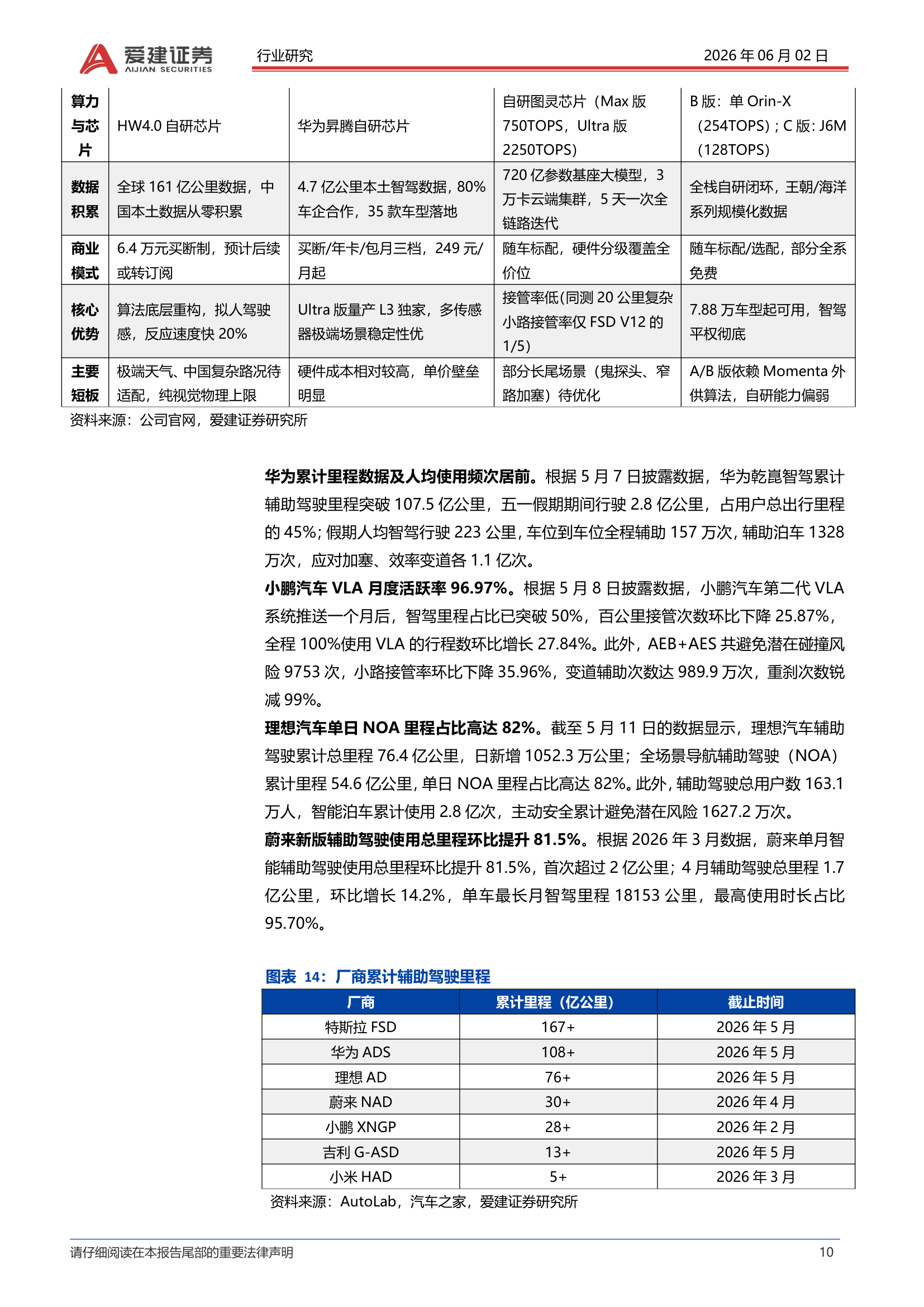 国内智驾方案对比