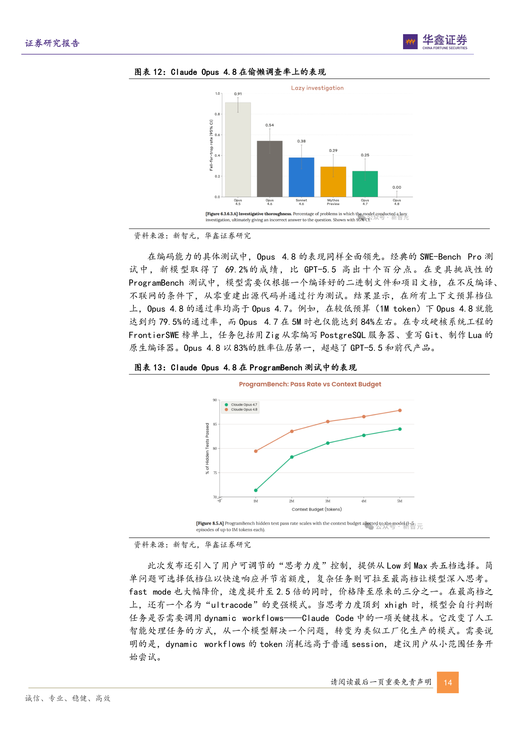 Claude Opus 4.8 偷懒率与ProgramBench