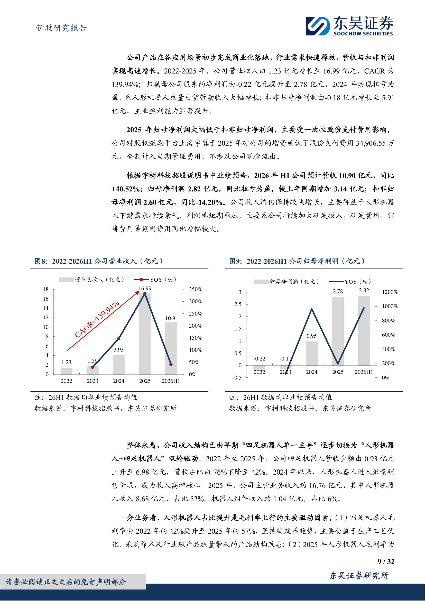 营收及利润