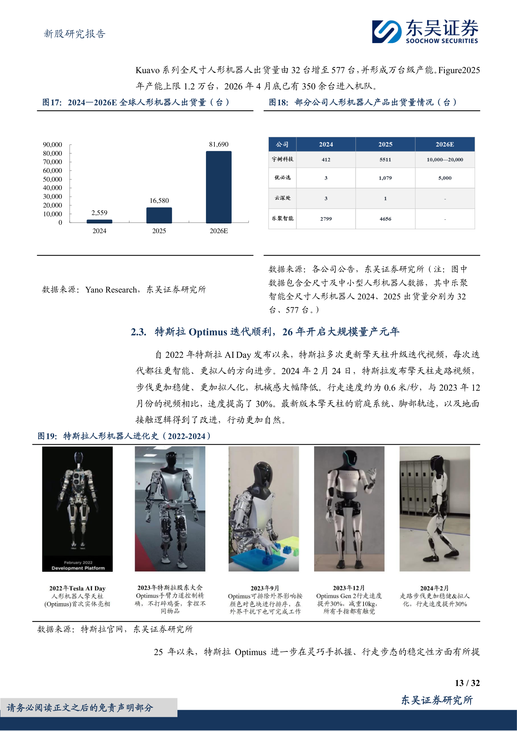 全球出货量及头部企业数据