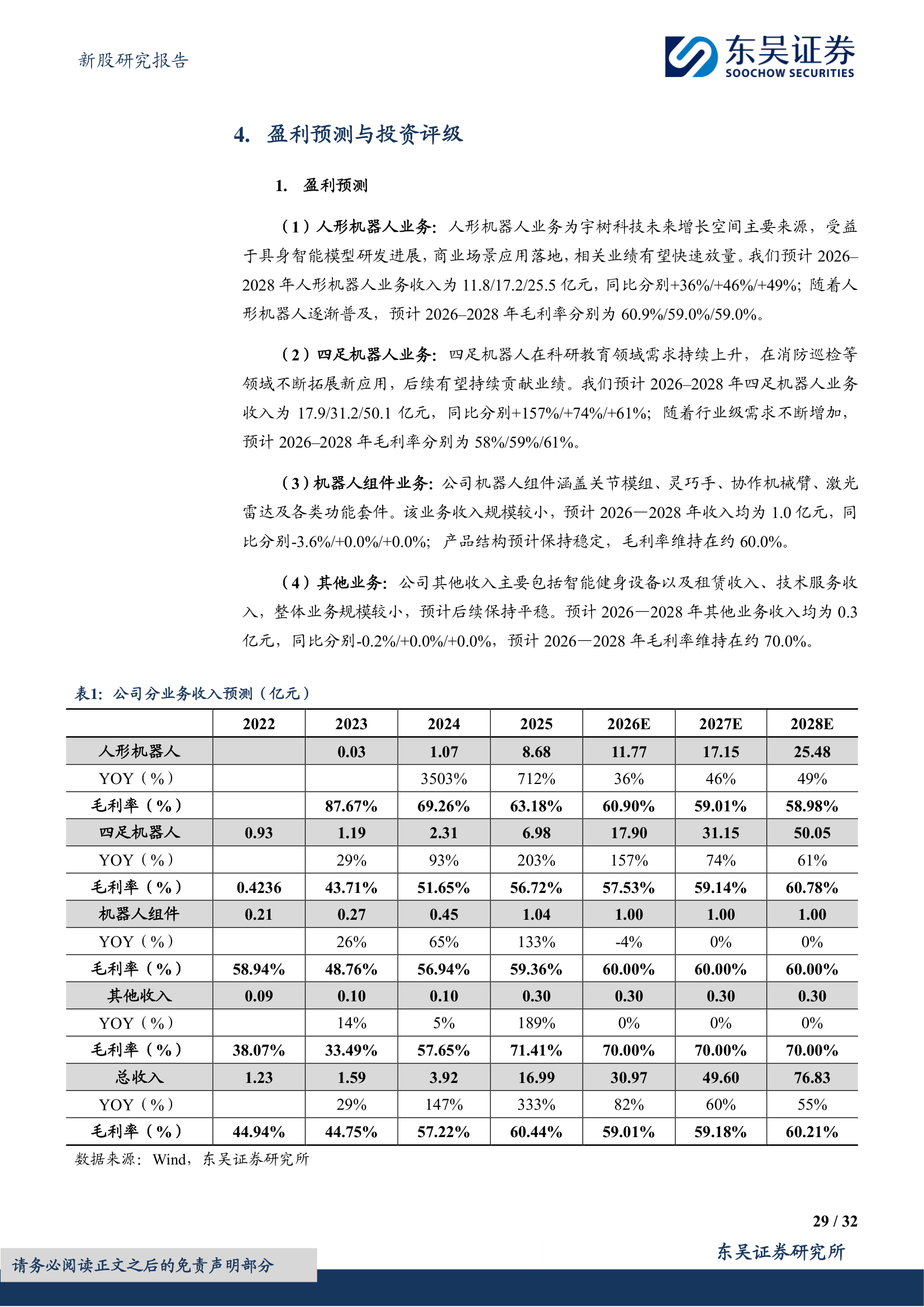 分业务收入预测