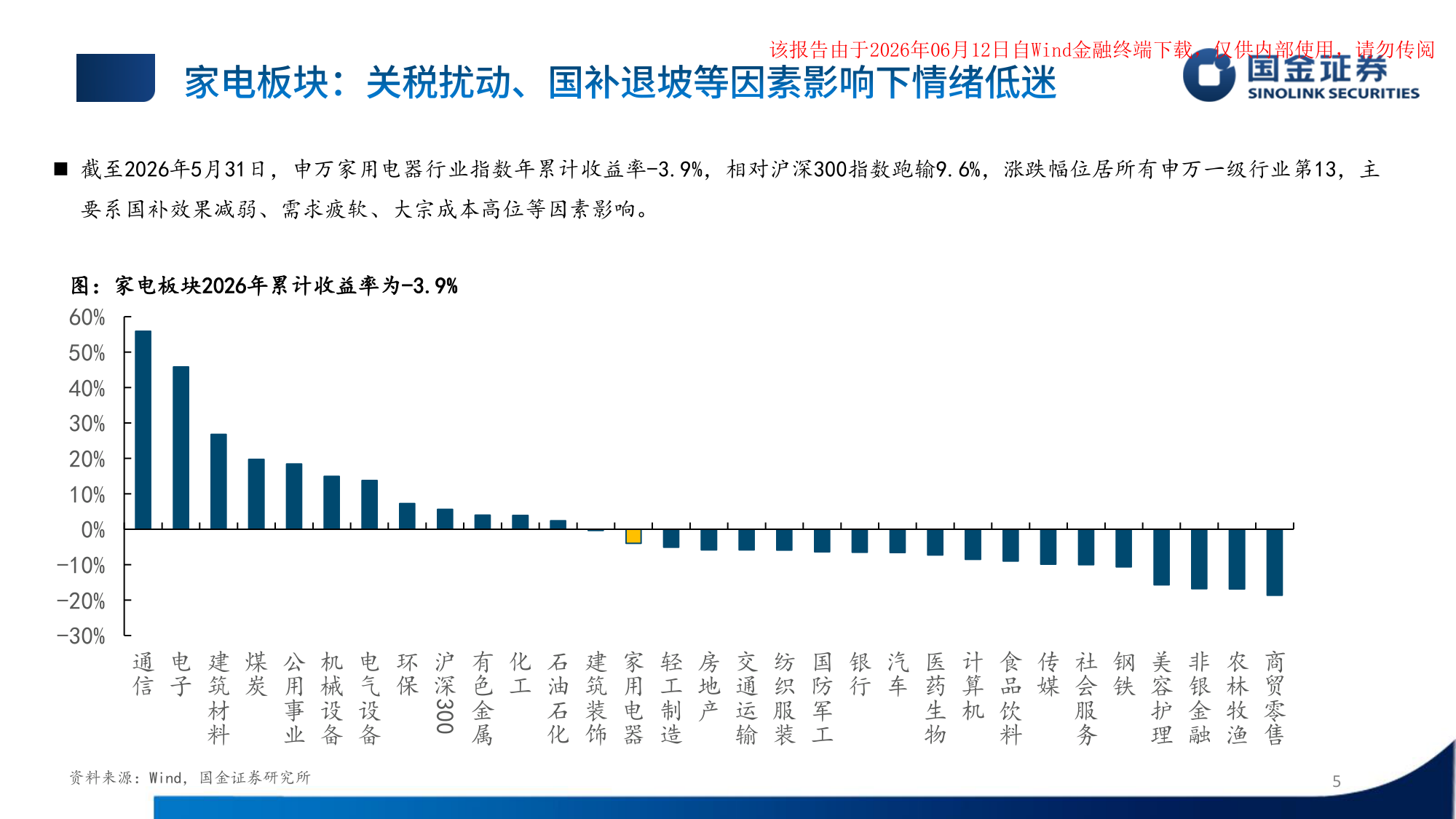 家电板块2026年累计收益率