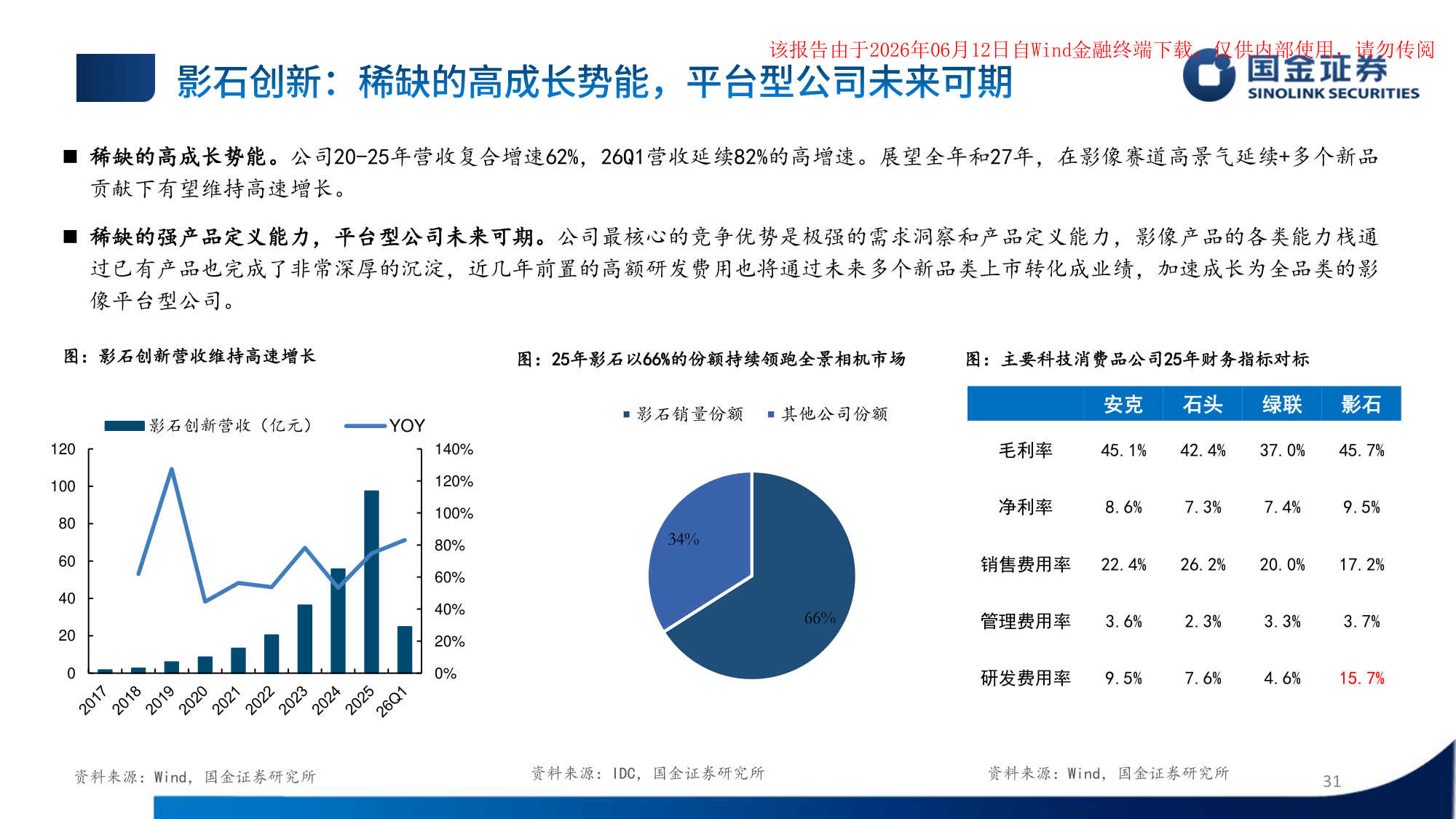影石创新营收及财务对标