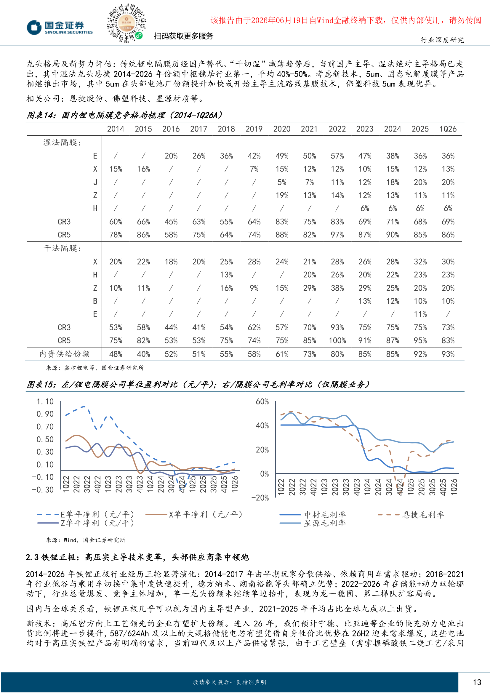 锂电池公司盈利对比
