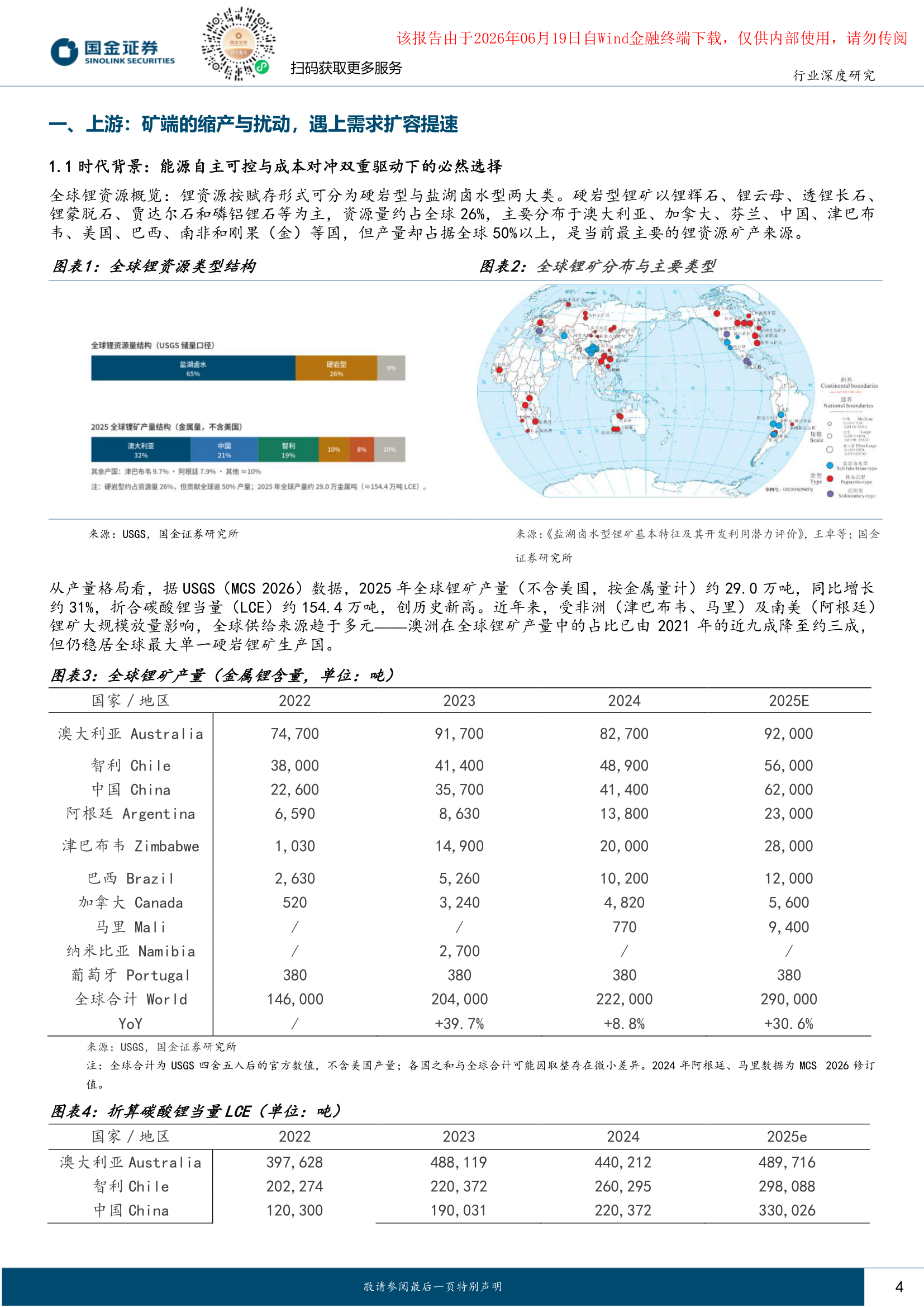 全球锂矿产量数据