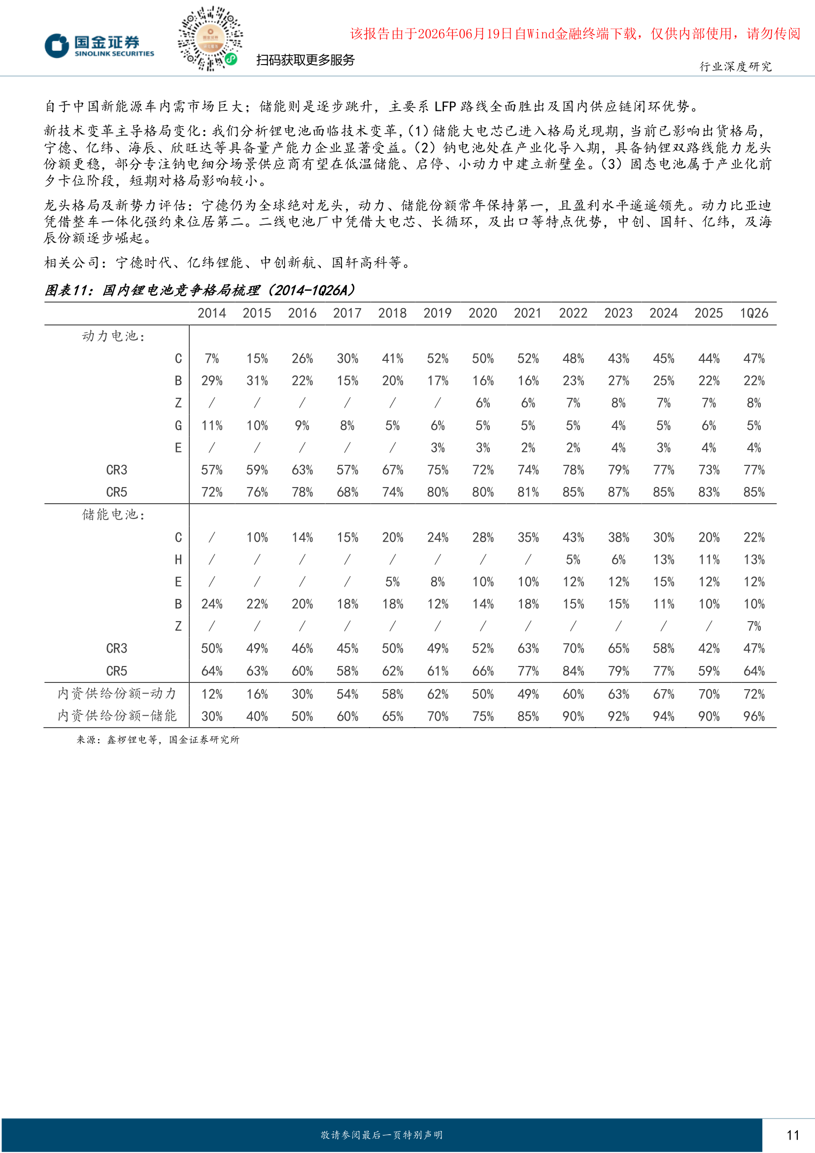 国内锂电池竞争格局