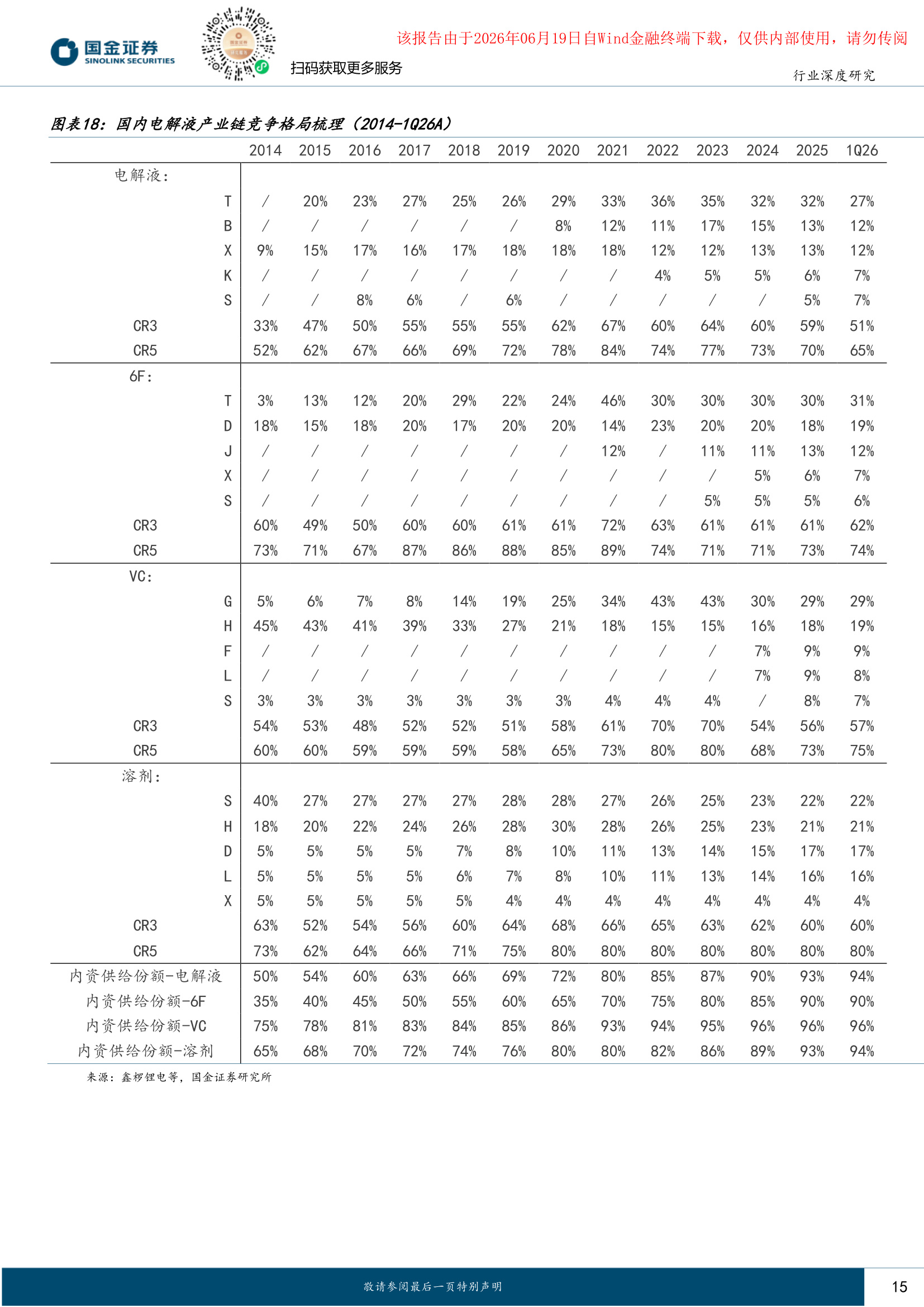 铁锂正极竞争格局