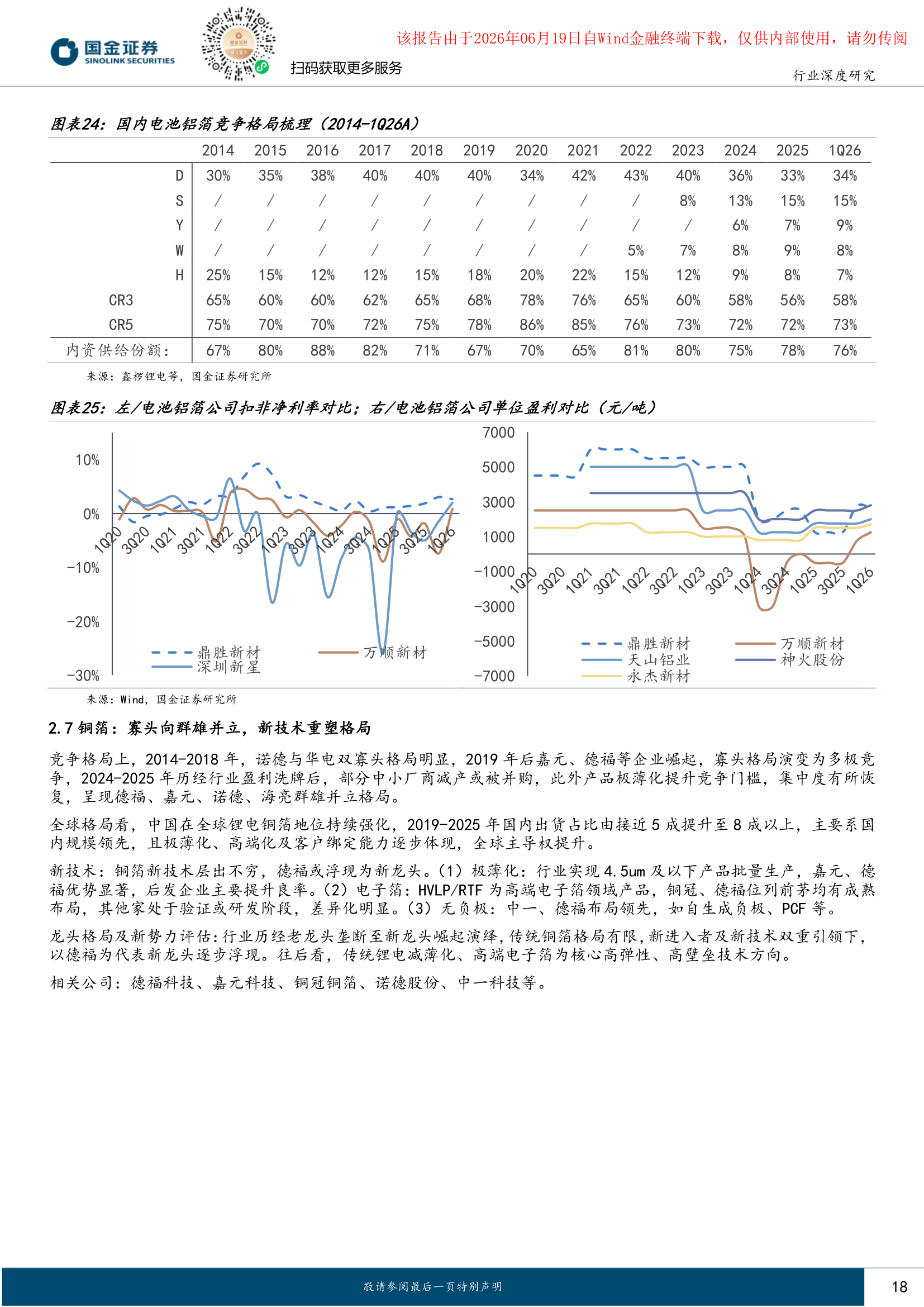 铁锂负极竞争格局