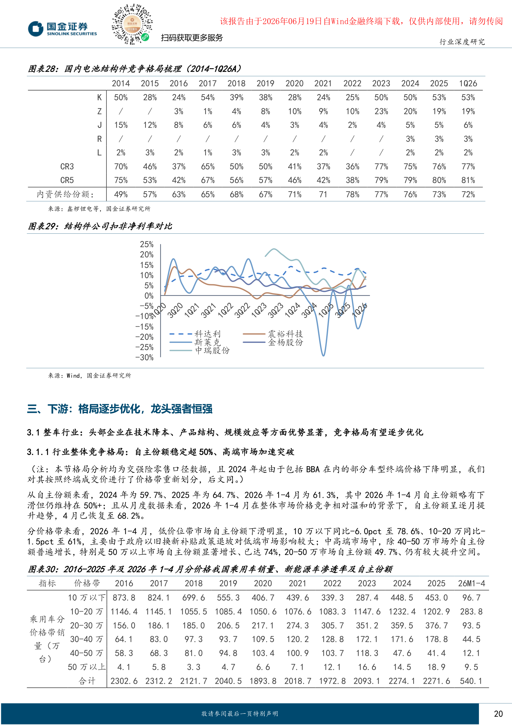 电池铜箔竞争格局