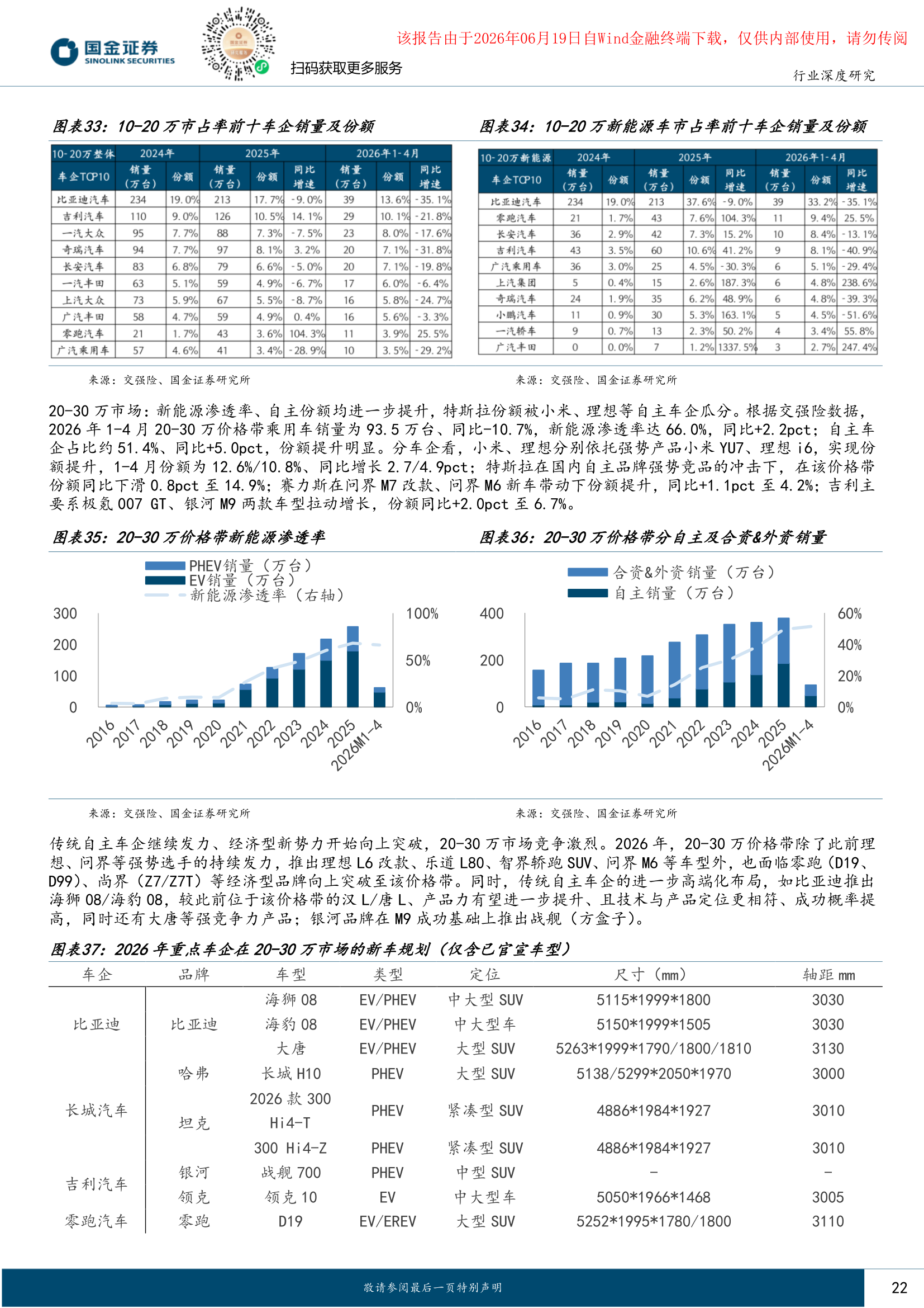 乘用车销量分价格带