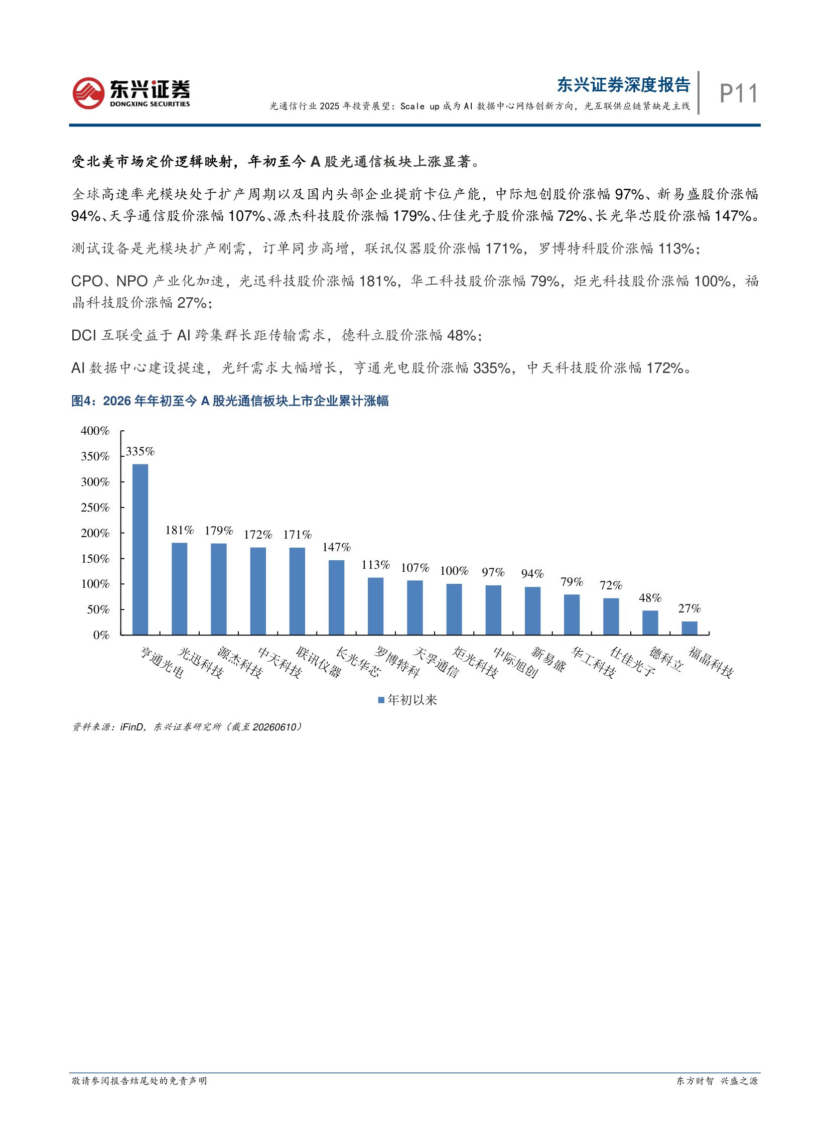 A-Share Optical Stocks
