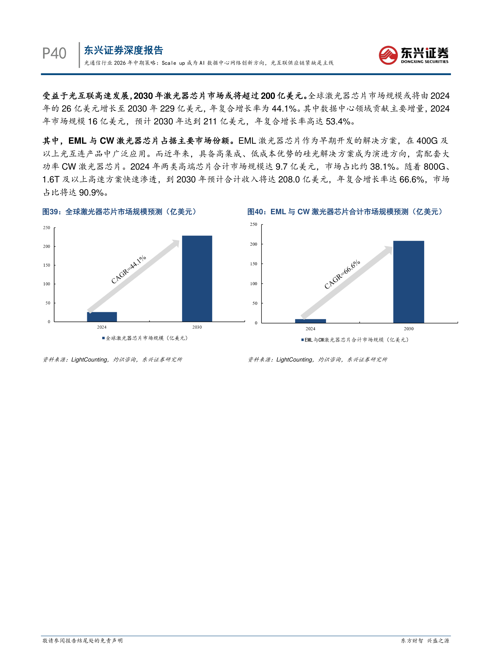 Laser Chip Market Forecast