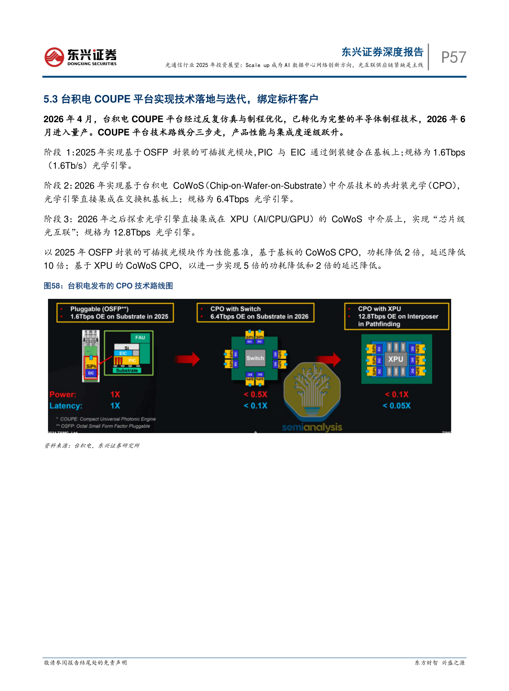 TSMC CPO Roadmap