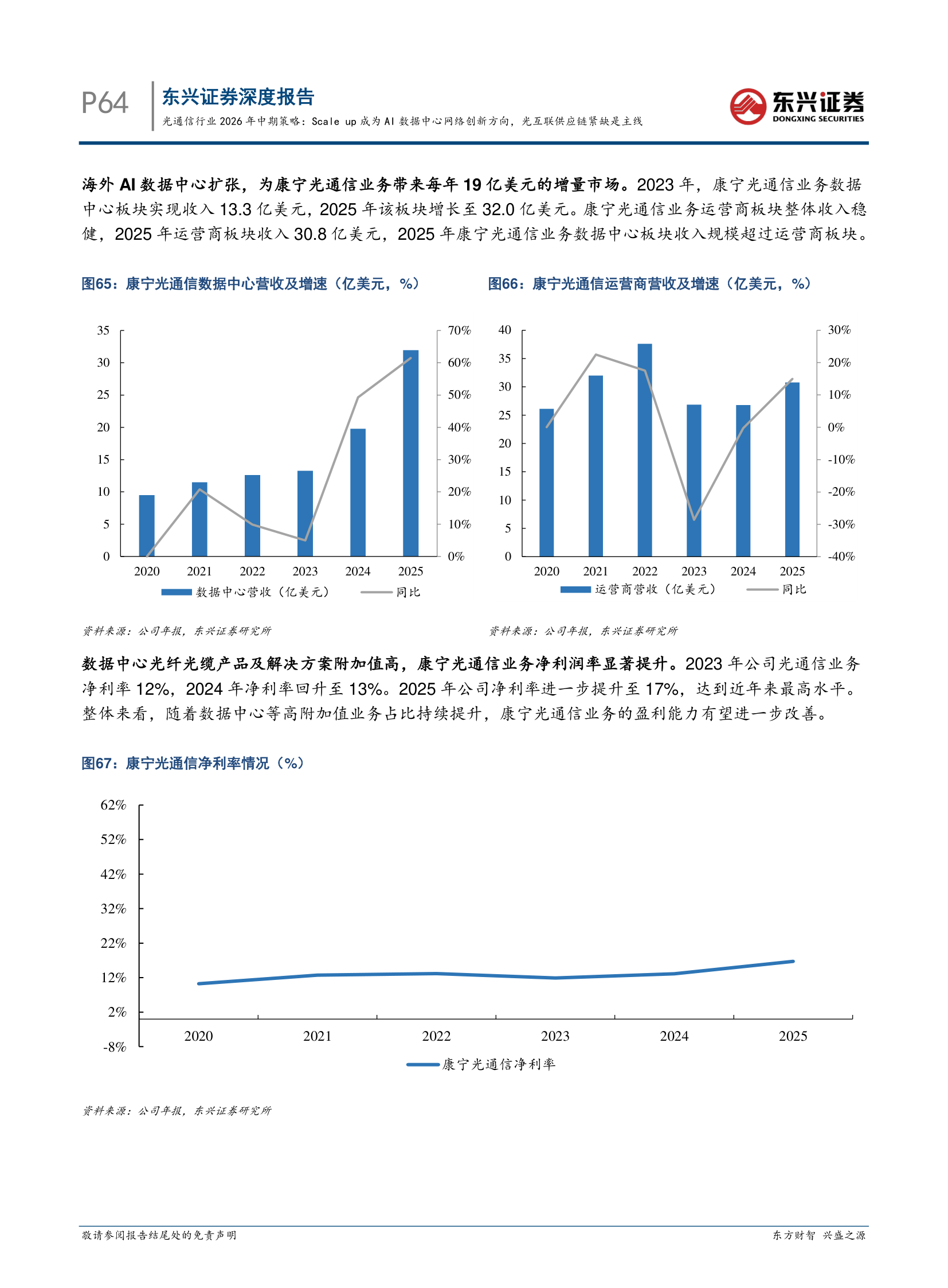 Corning Revenue