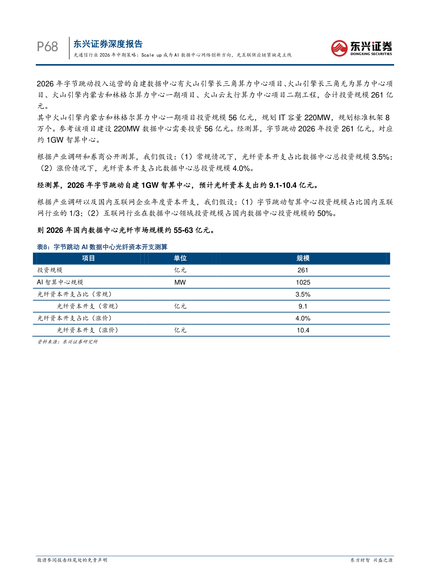 ByteDance DC Projects