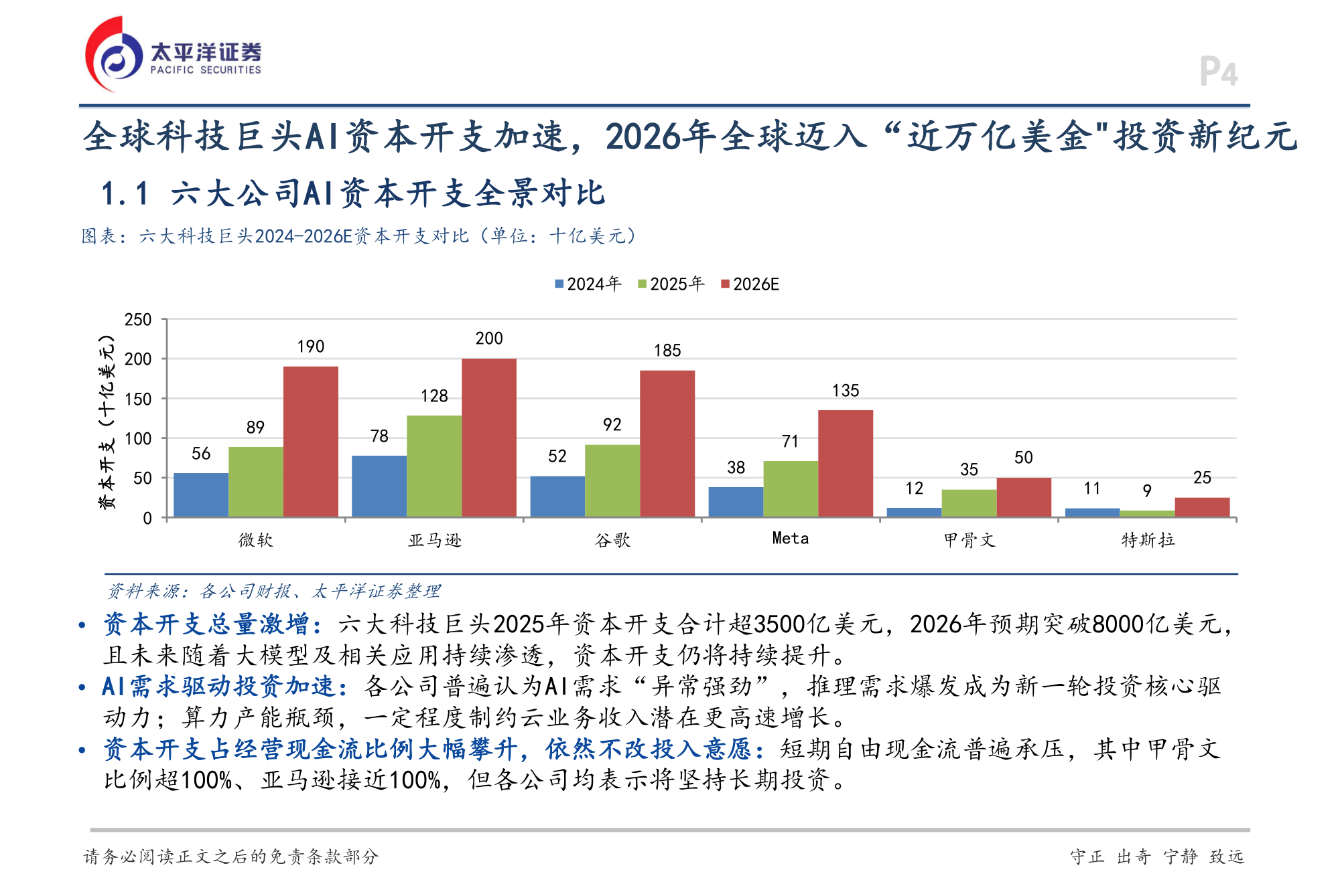 六大科技巨头资本开支对比