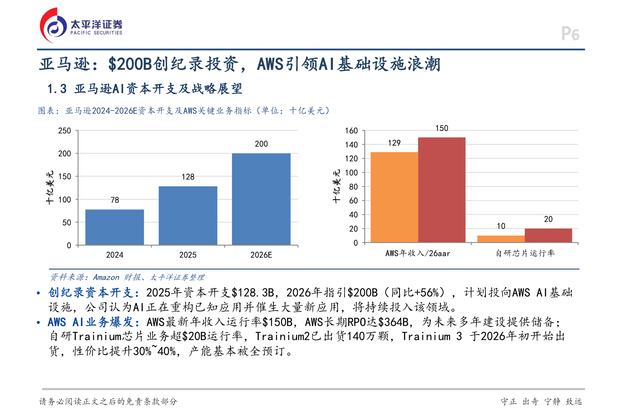亚马逊资本开支