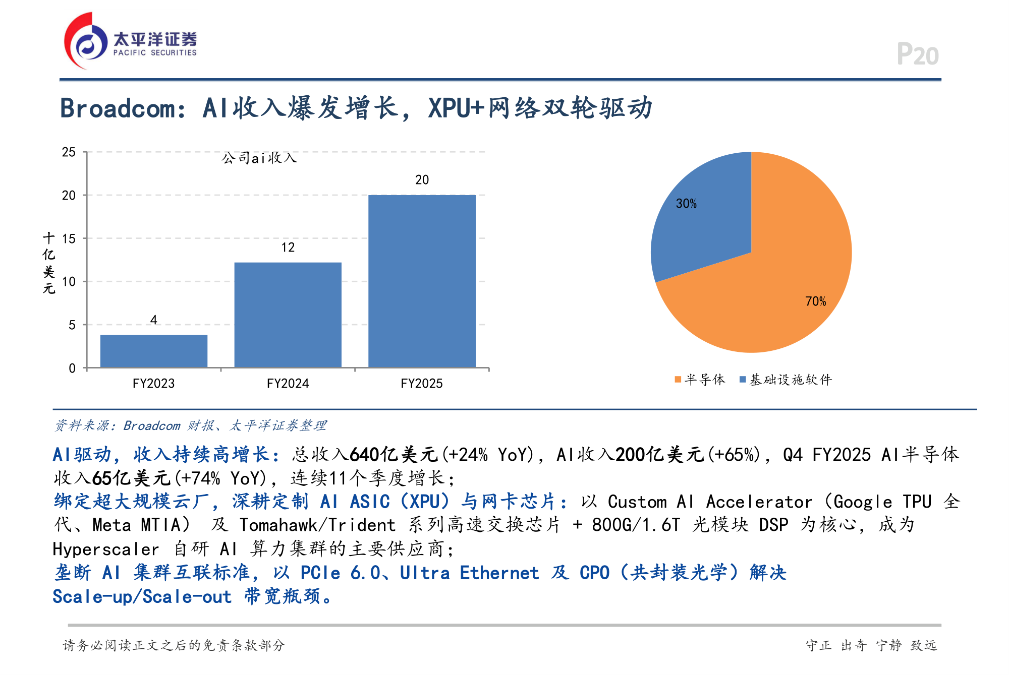 Broadcom AI收入