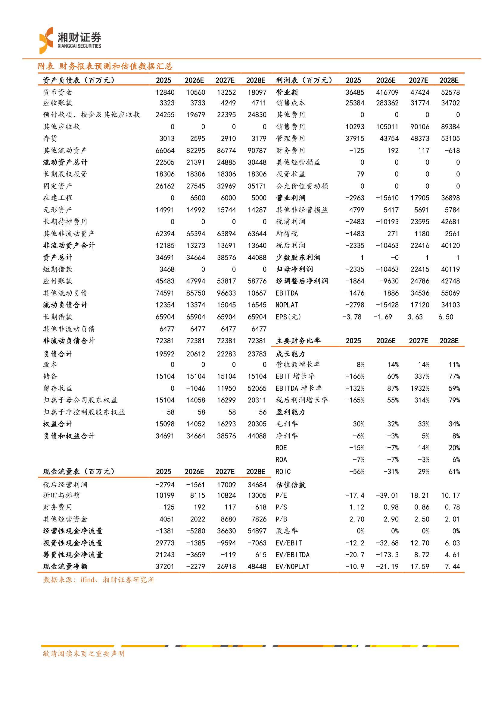 财务报表预测
