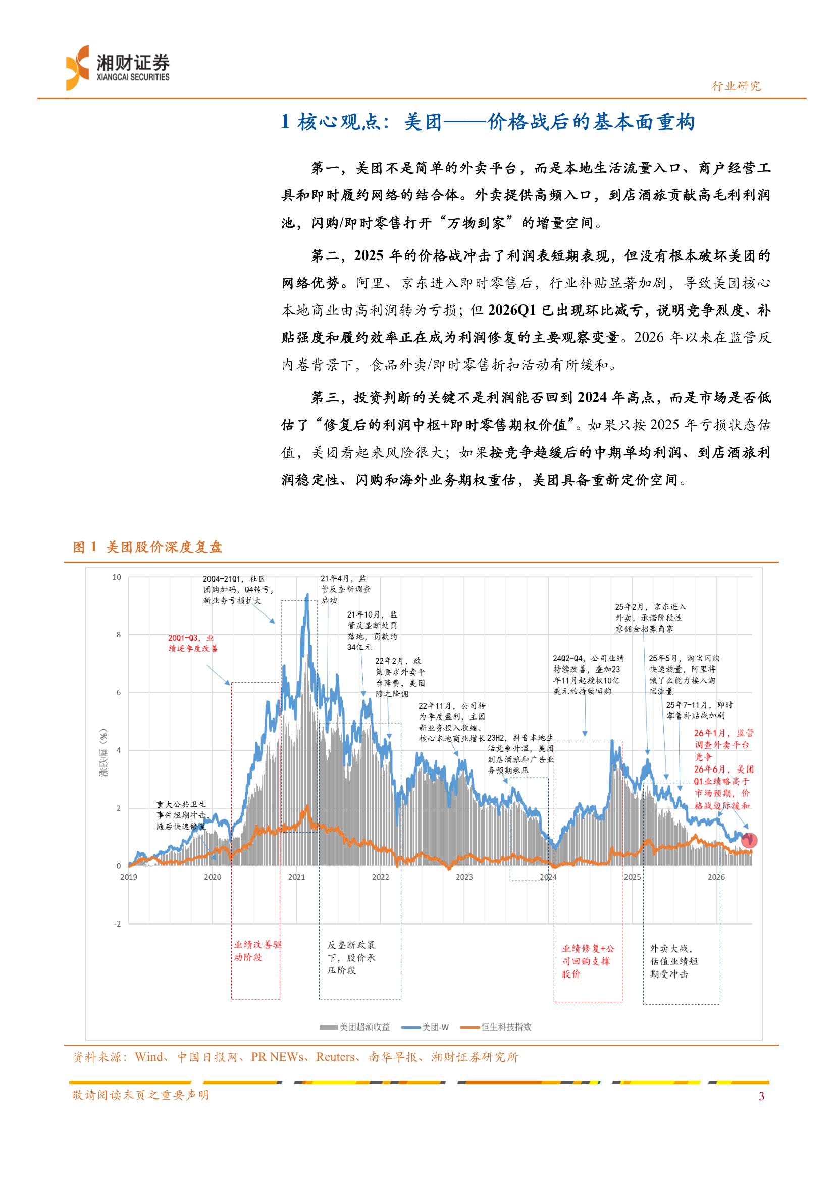 美团股价深度复盘