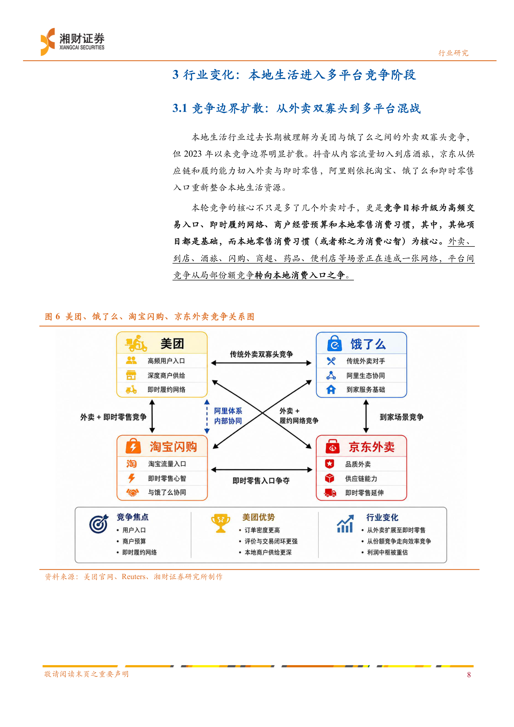 竞争关系图