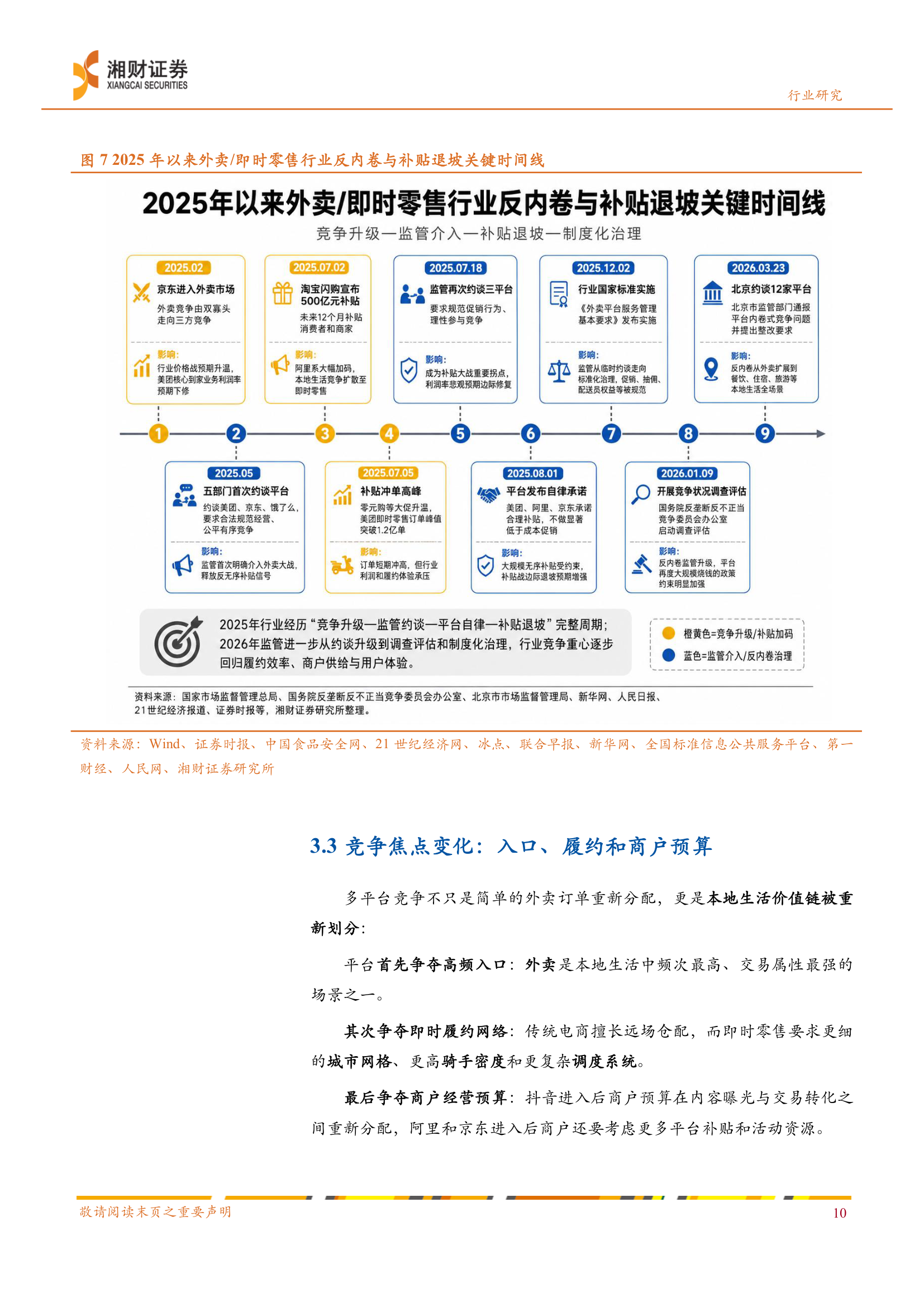 反内卷与补贴退坡时间线