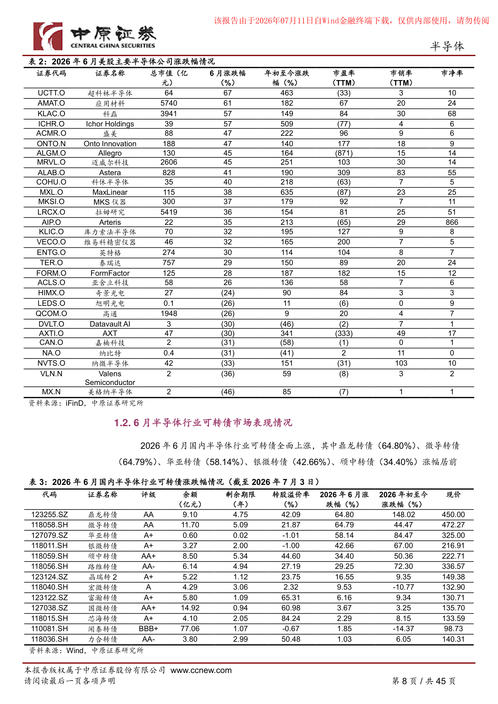 费城半导体