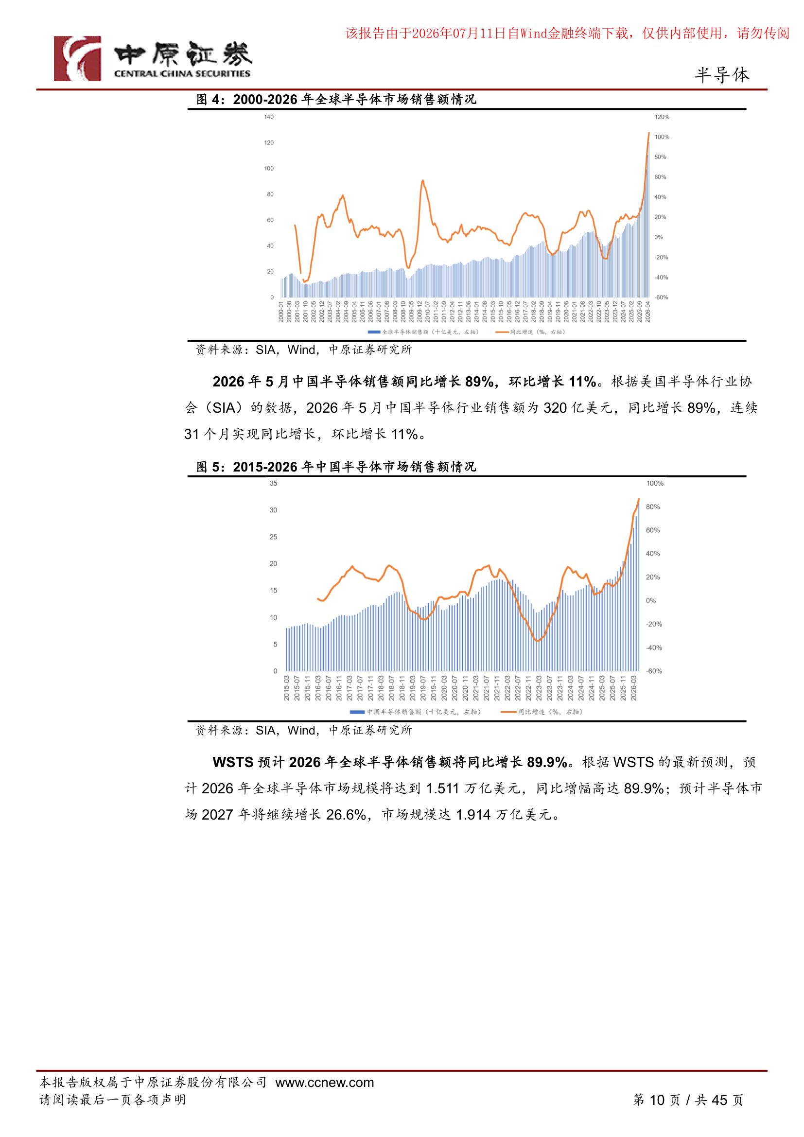 全球半导体销售额