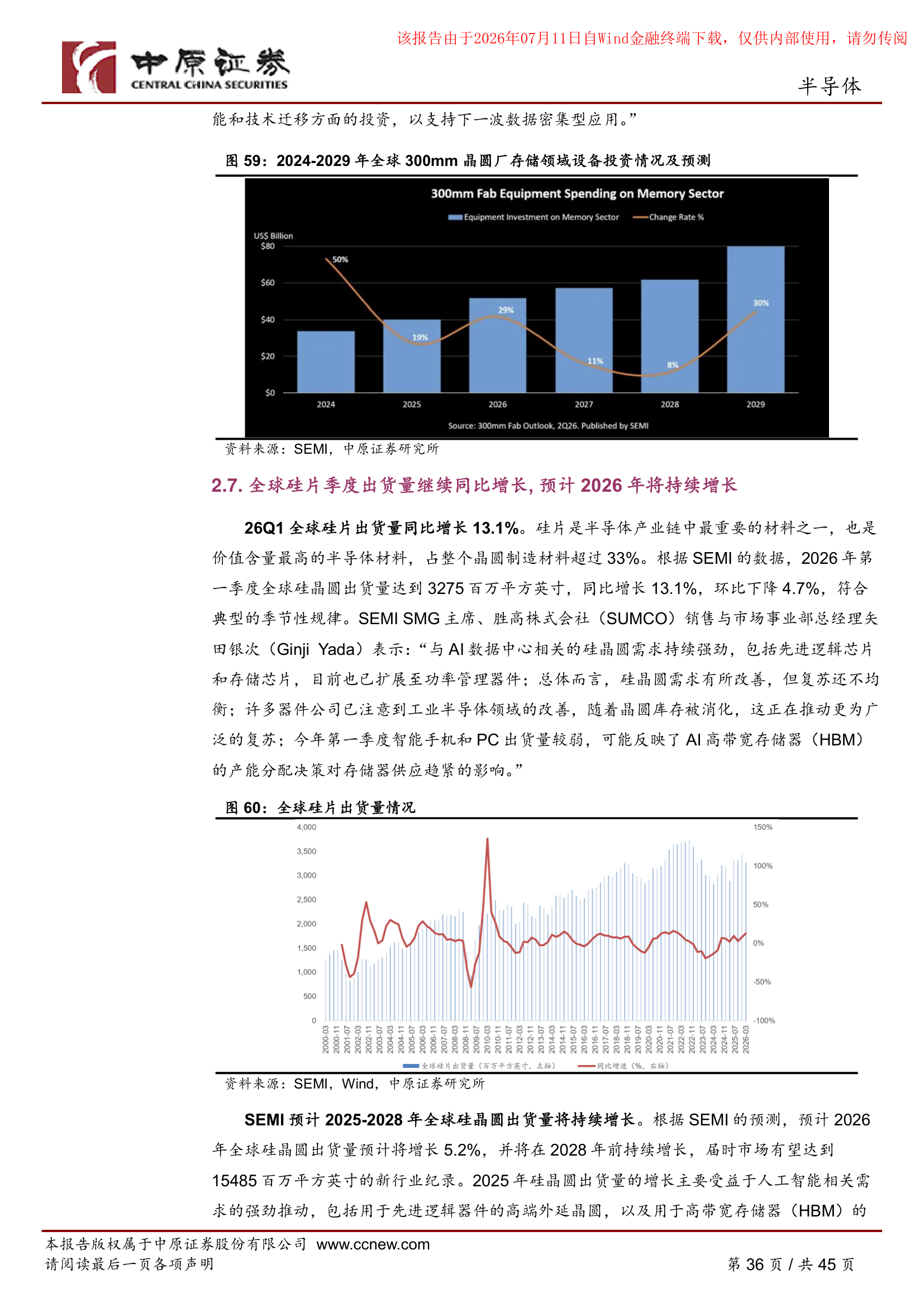 硅片出货量
