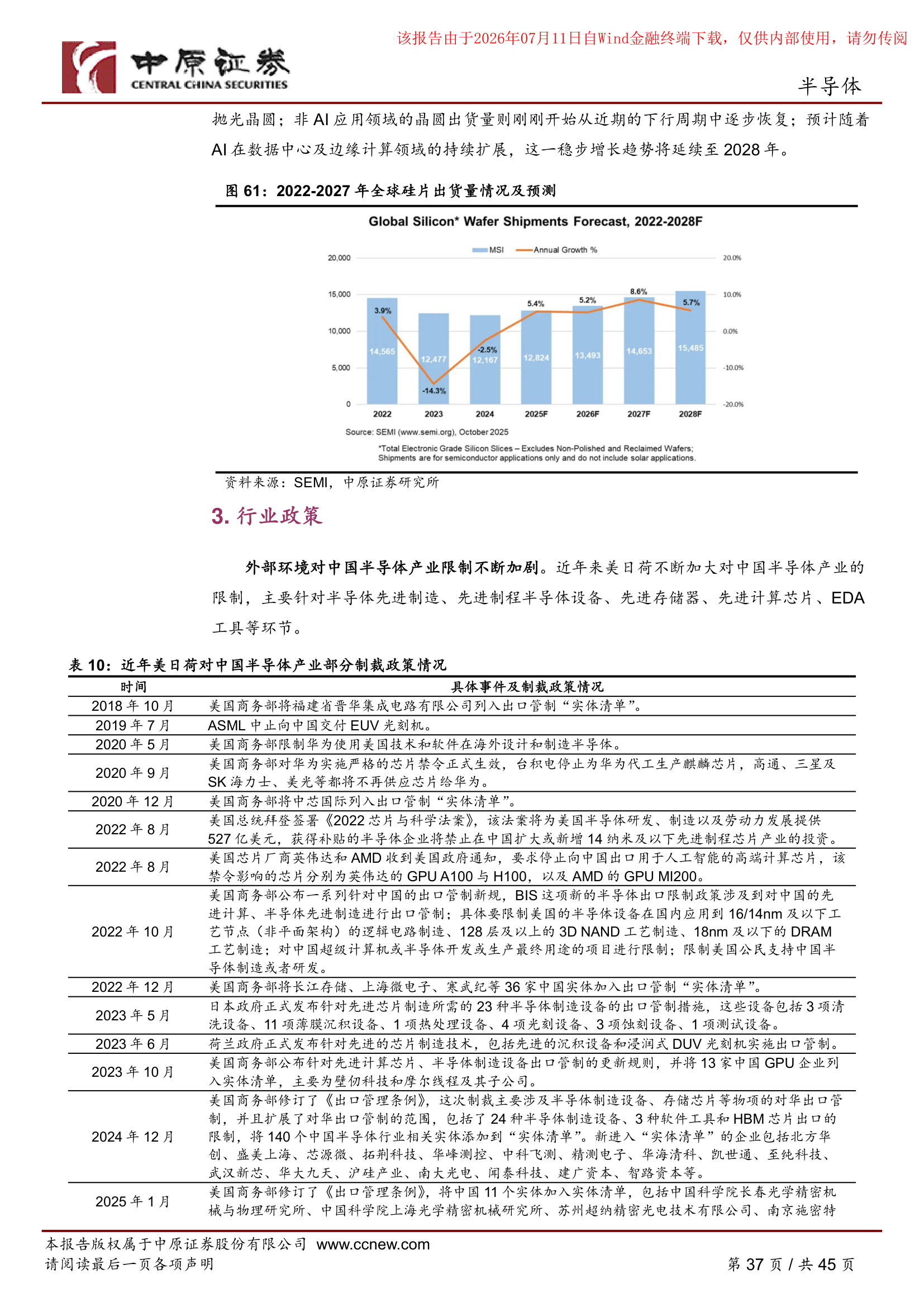 制裁政策