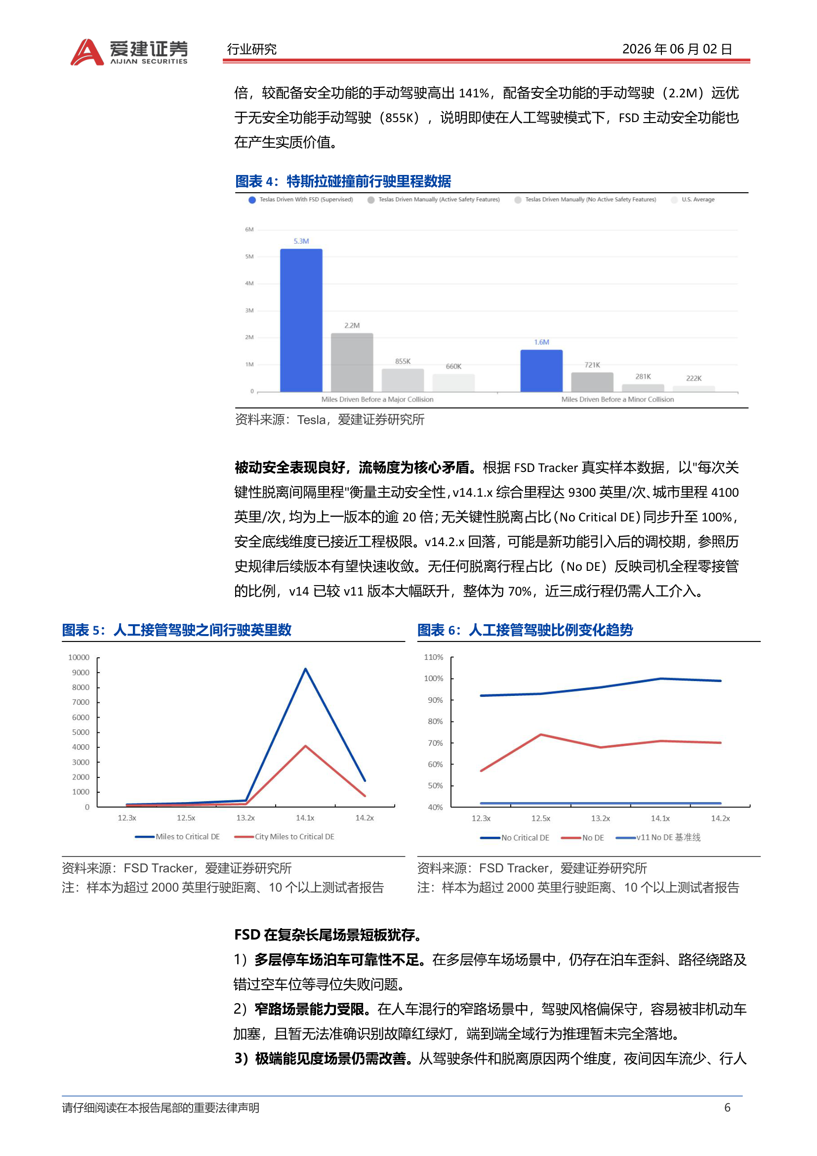 中美FSD版本差异