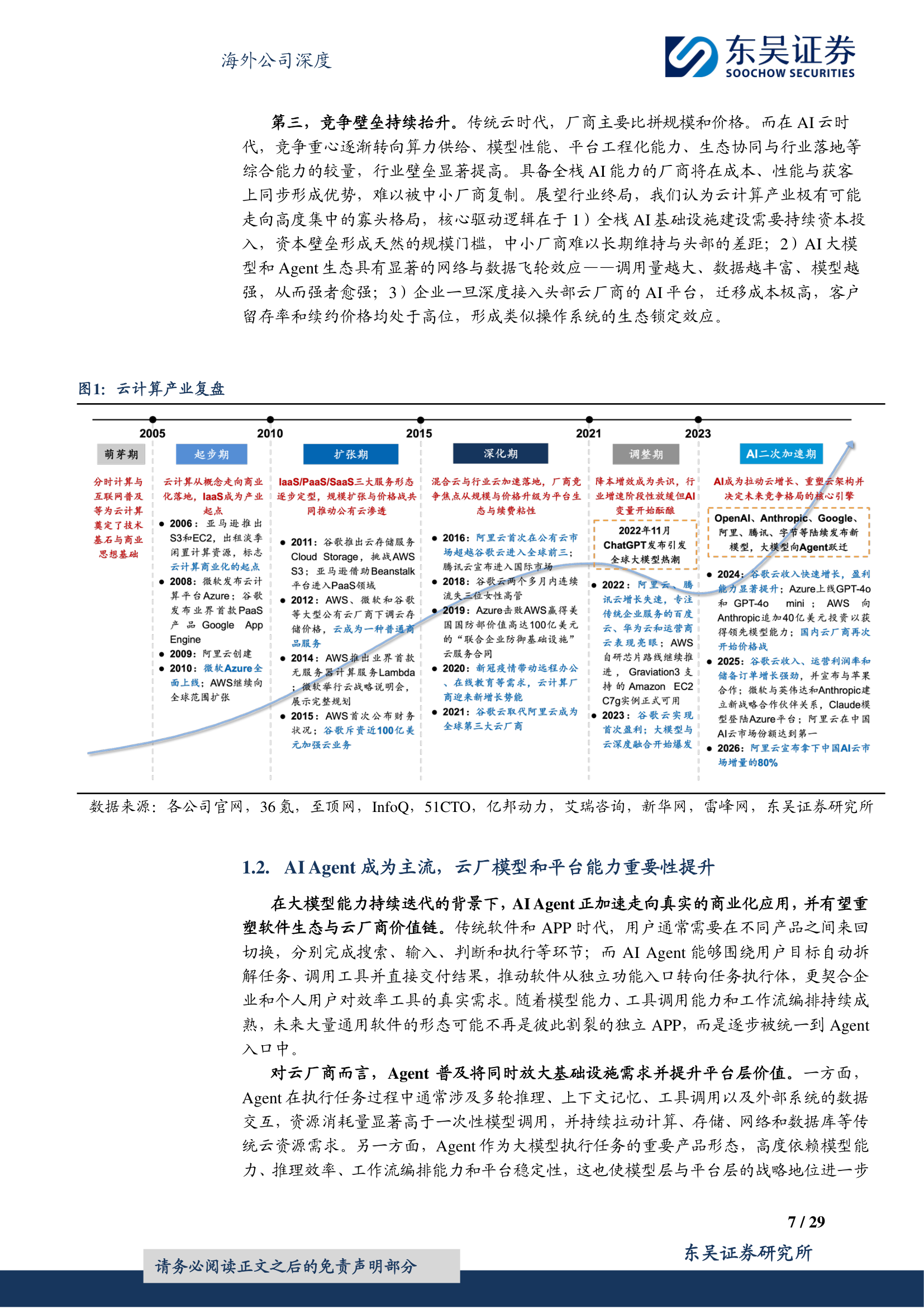 云计算六阶段