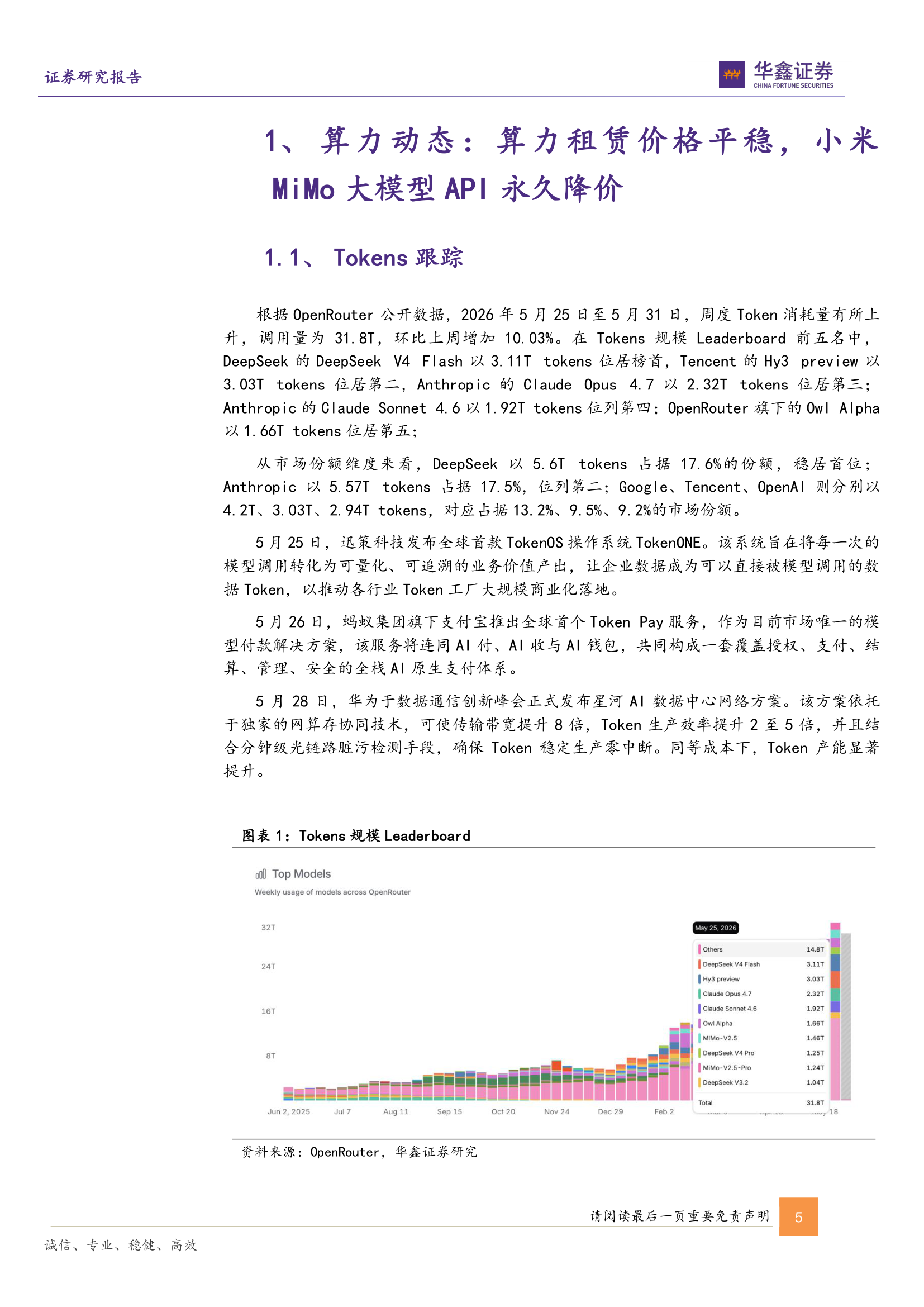 Tokens规模Leaderboard