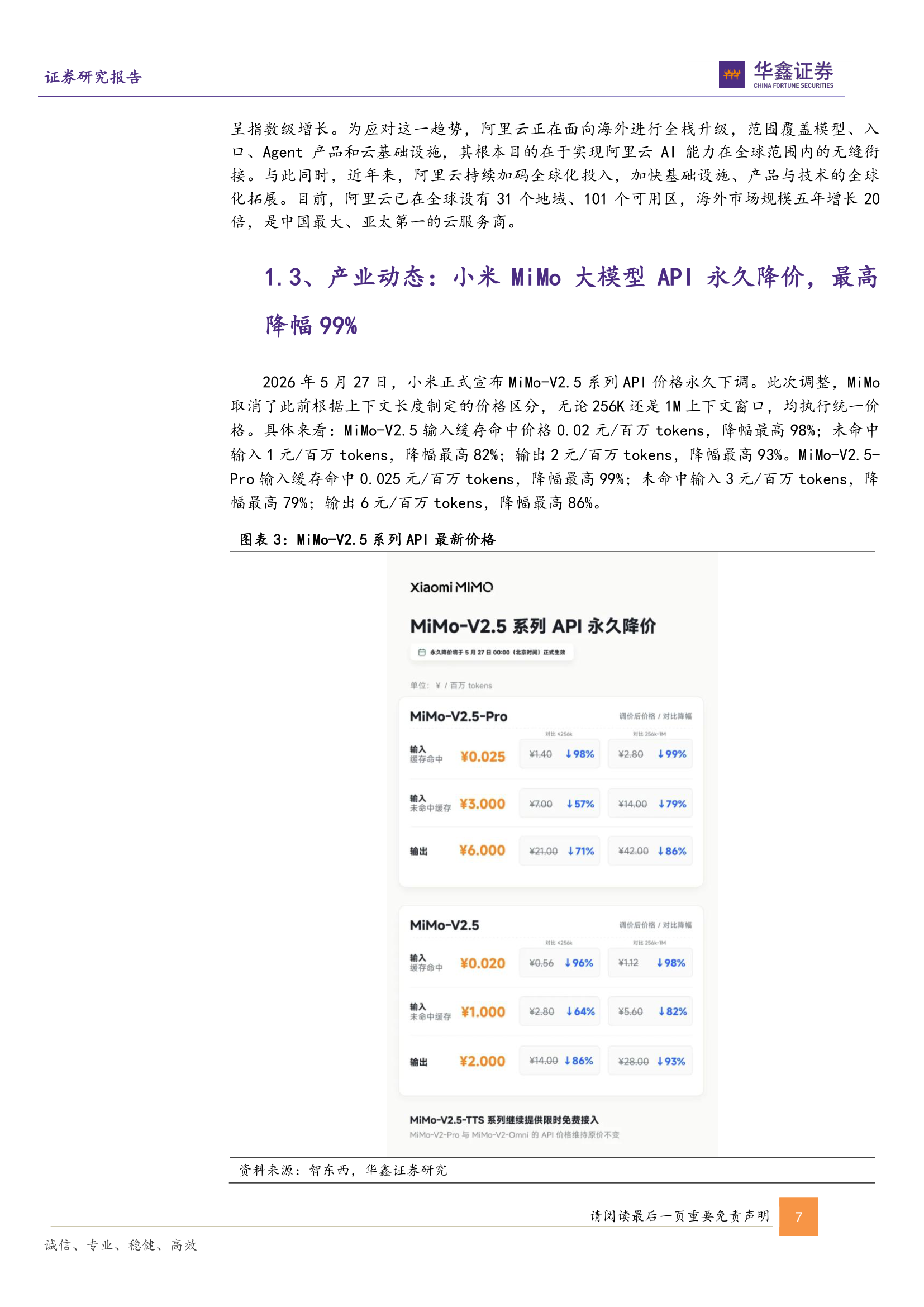 MiMo-V2.5 API最新价格表