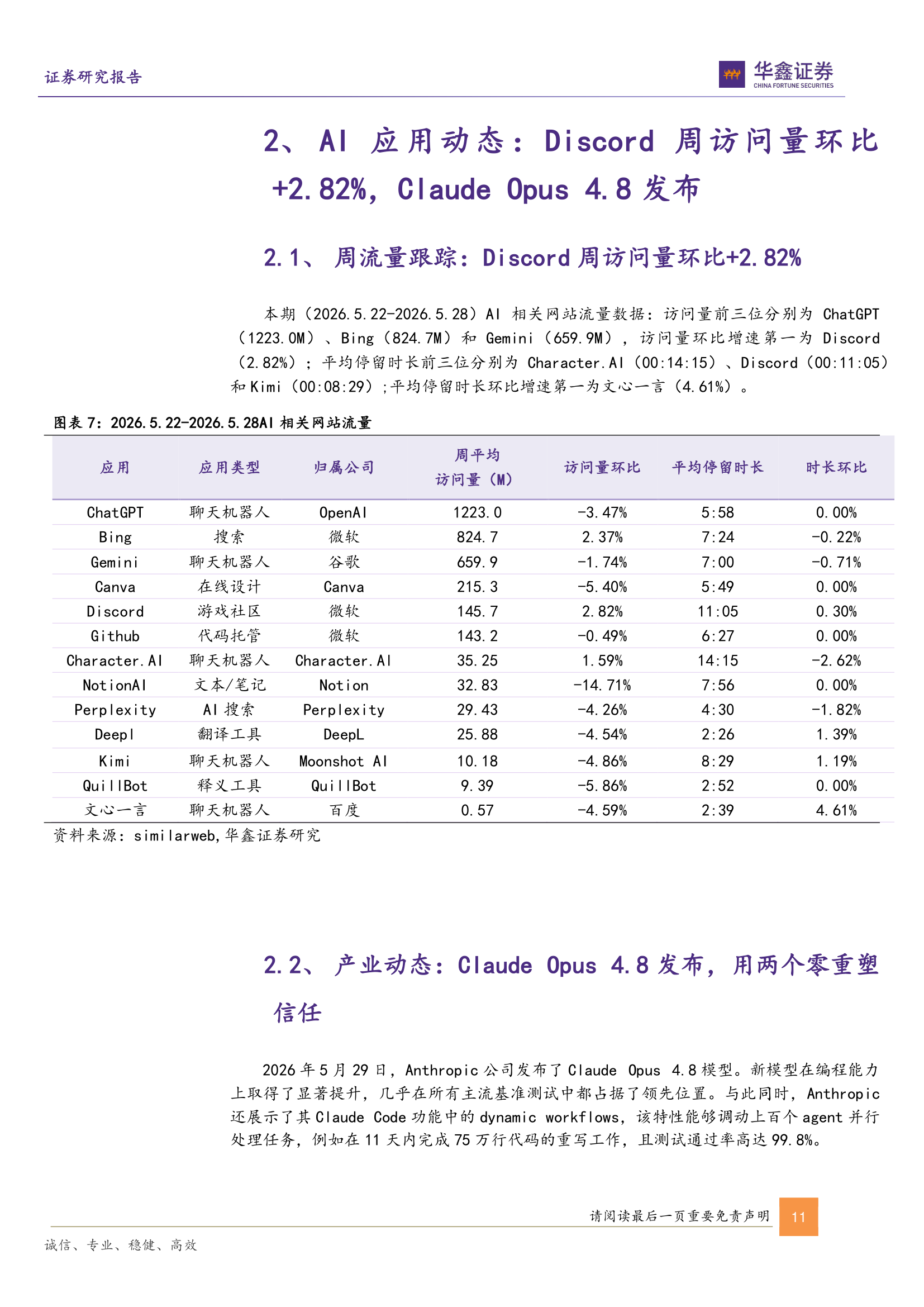 AI网站流量数据