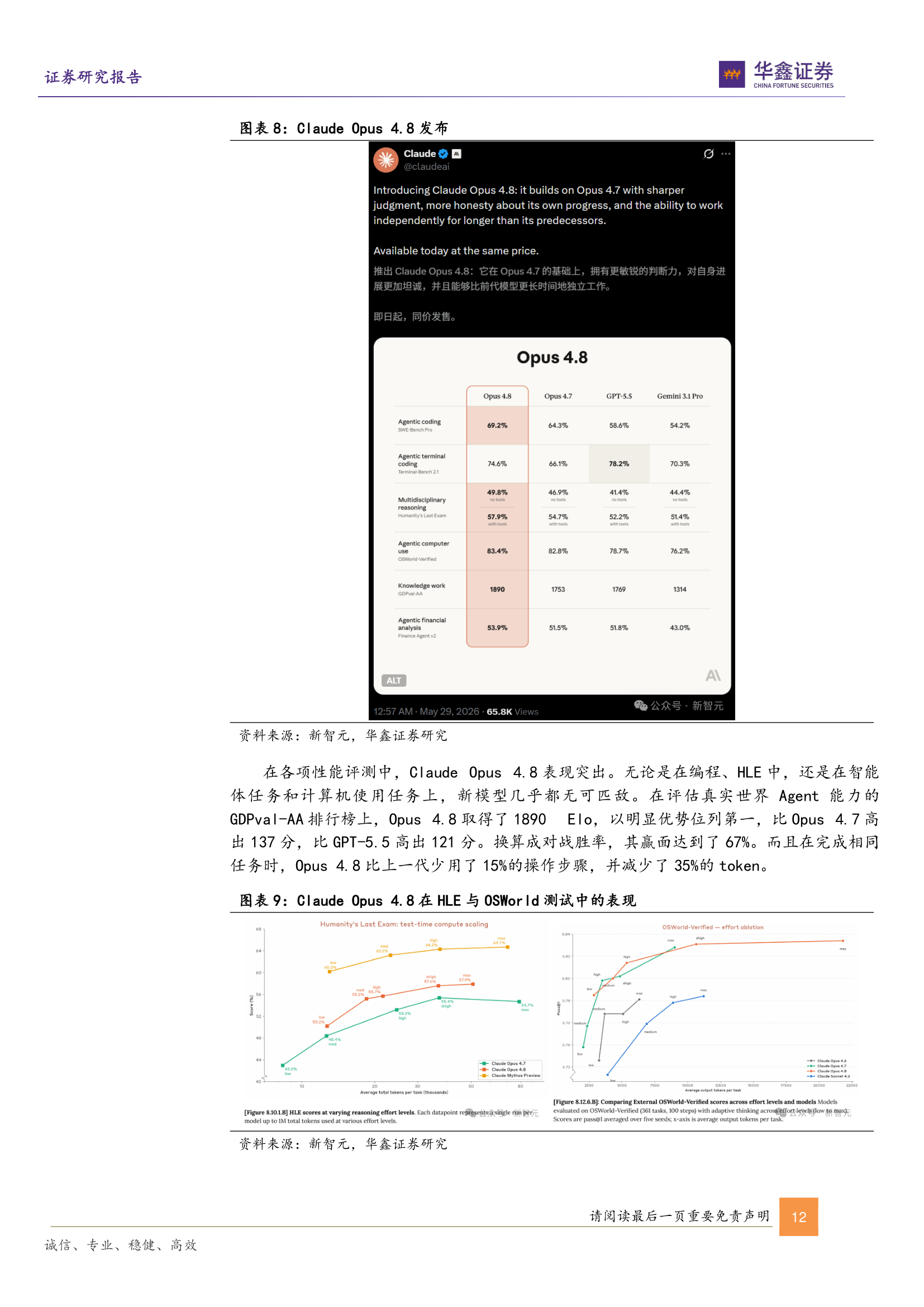 Claude Opus 4.8 HLE与OSWorld测试