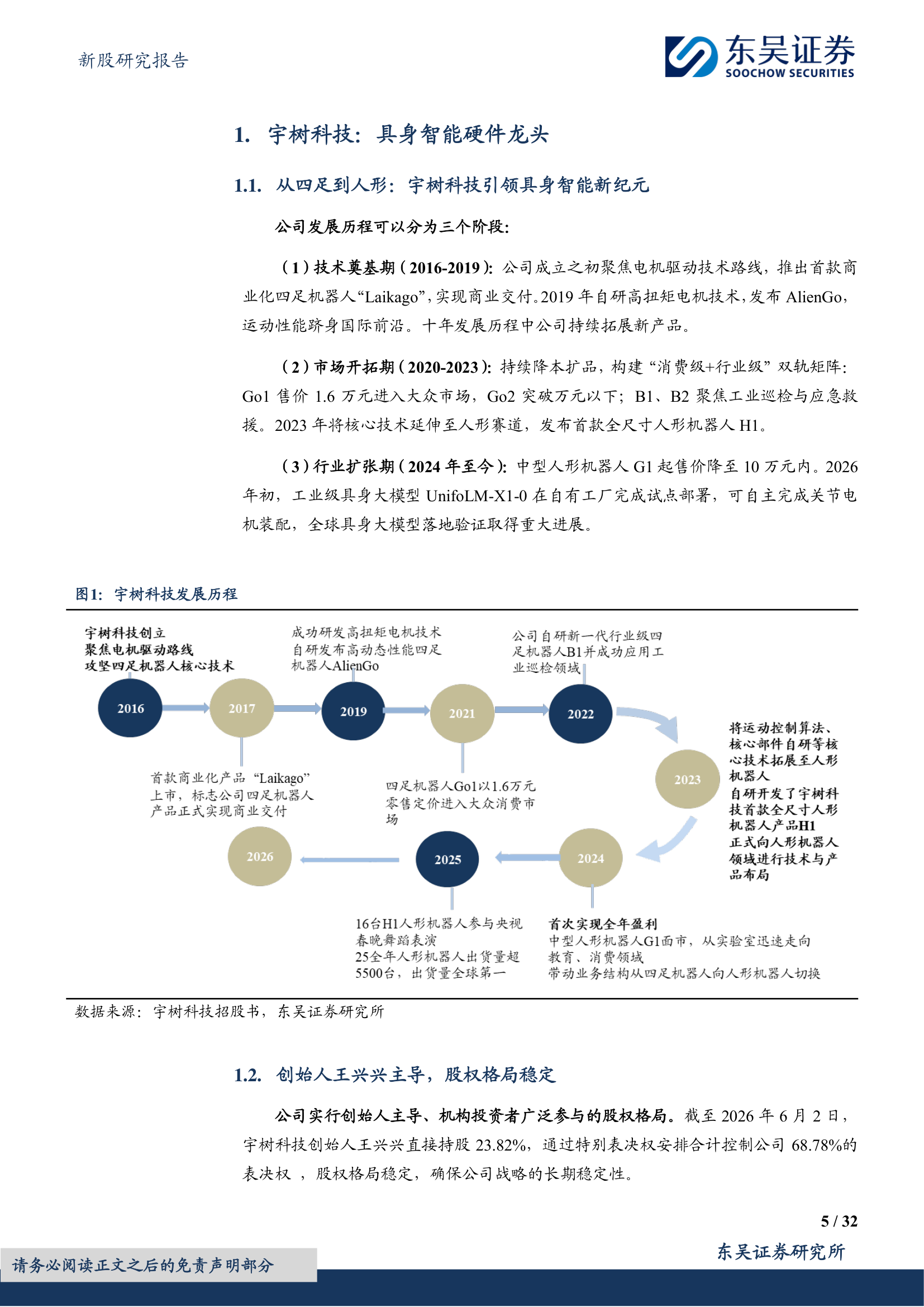 宇树科技发展历程