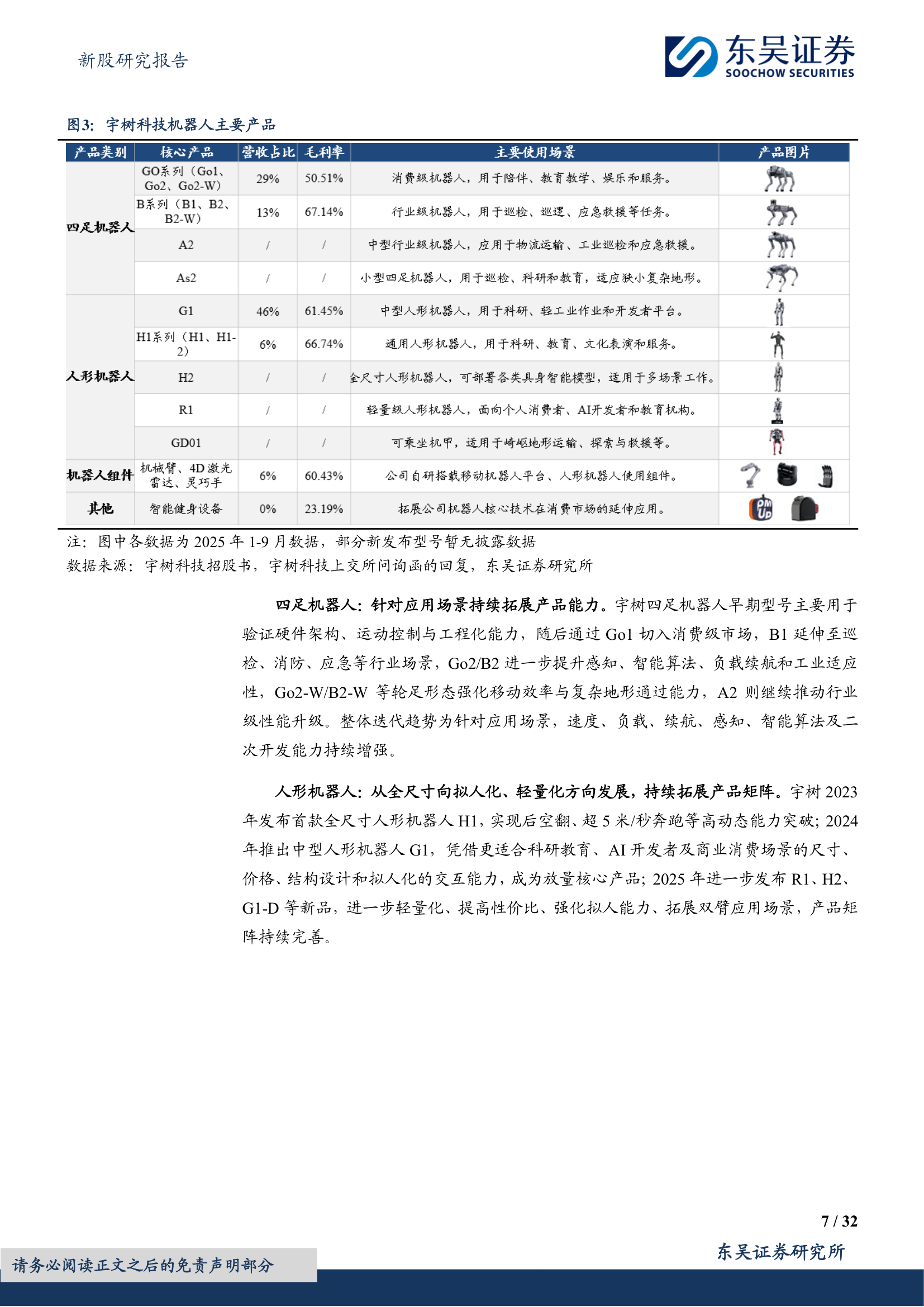 宇树科技机器人主要产品