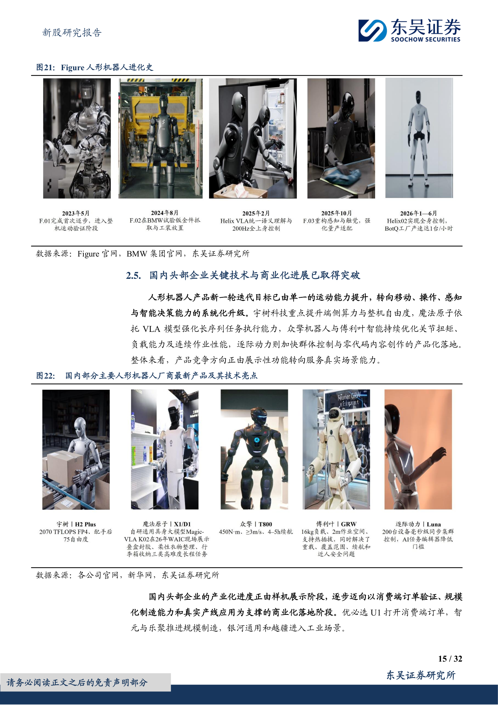 Figure及国内厂商进展