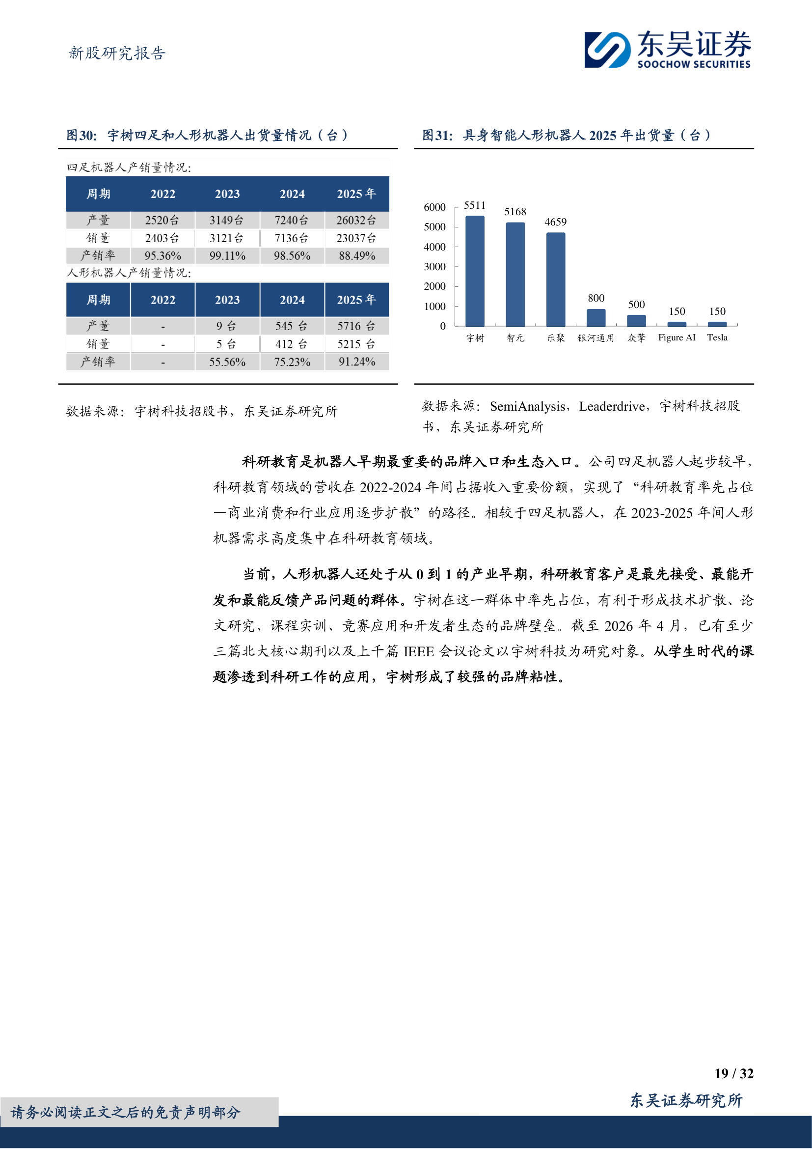 出货量对比