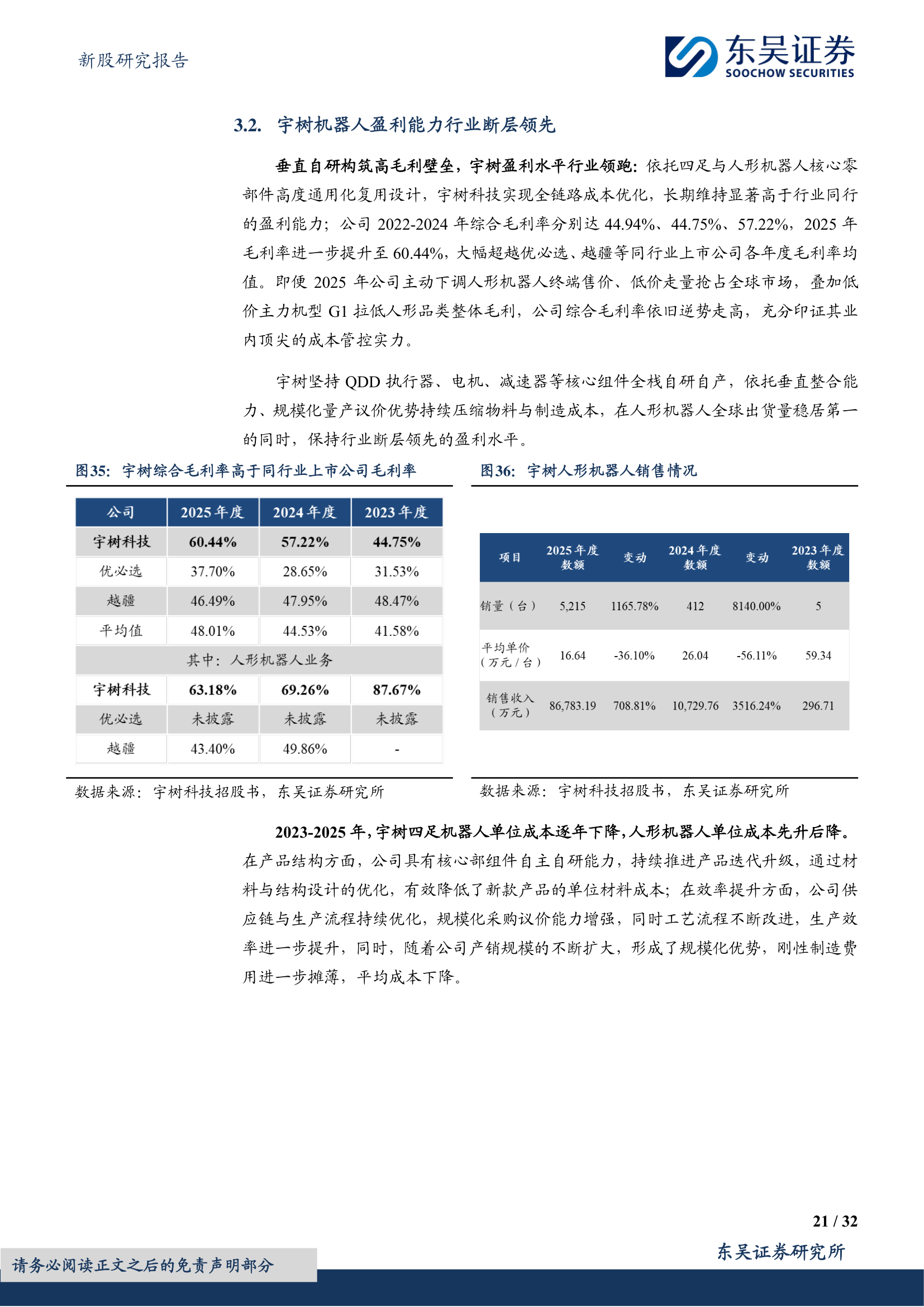 毛利率对比