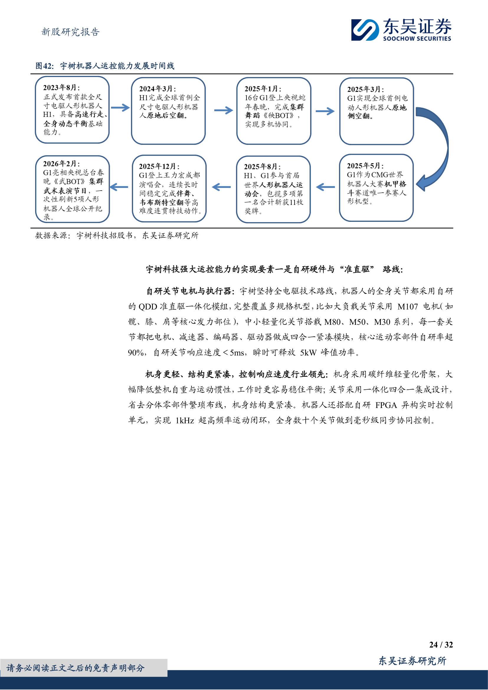 运控能力时间线
