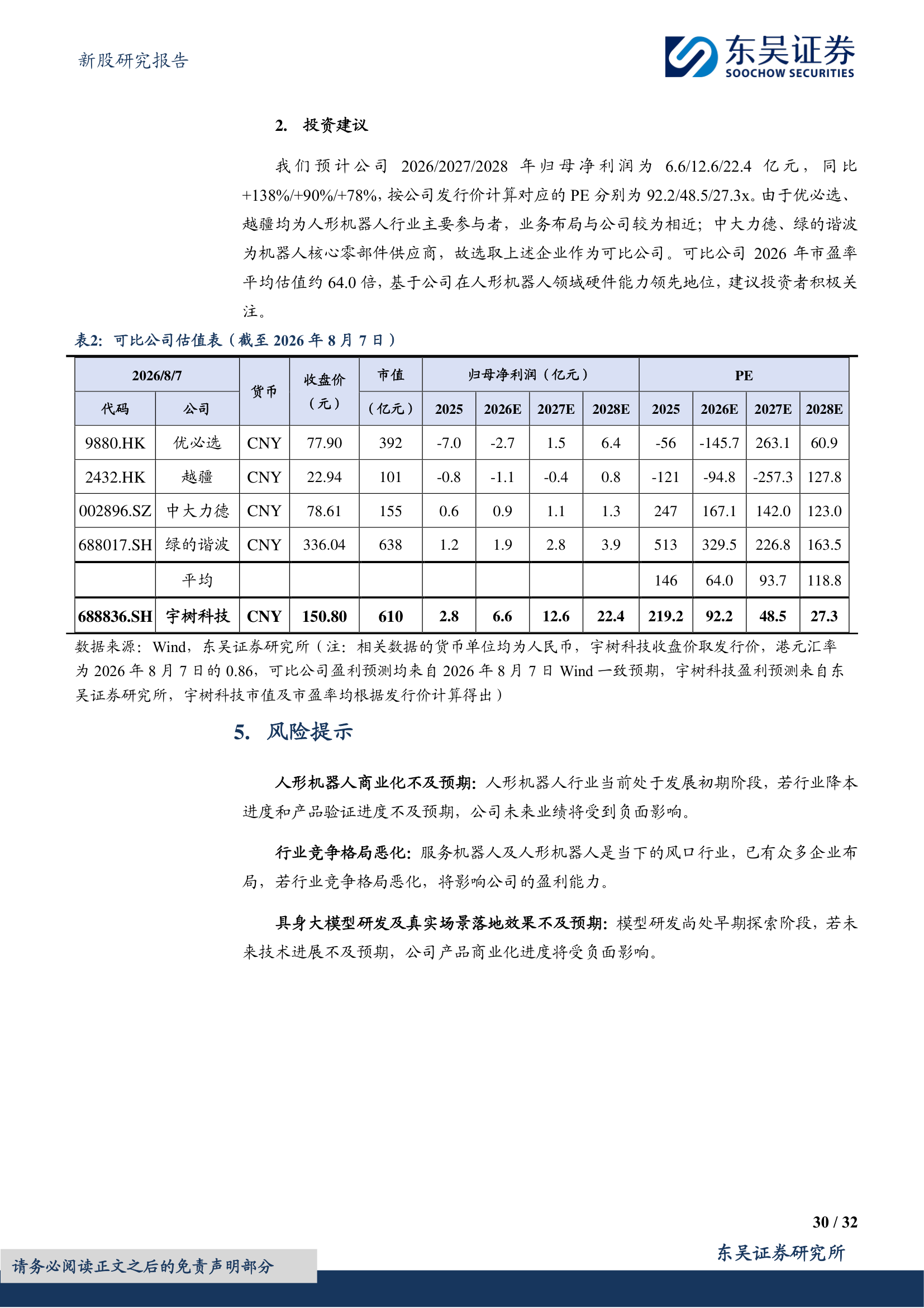 可比公司估值表