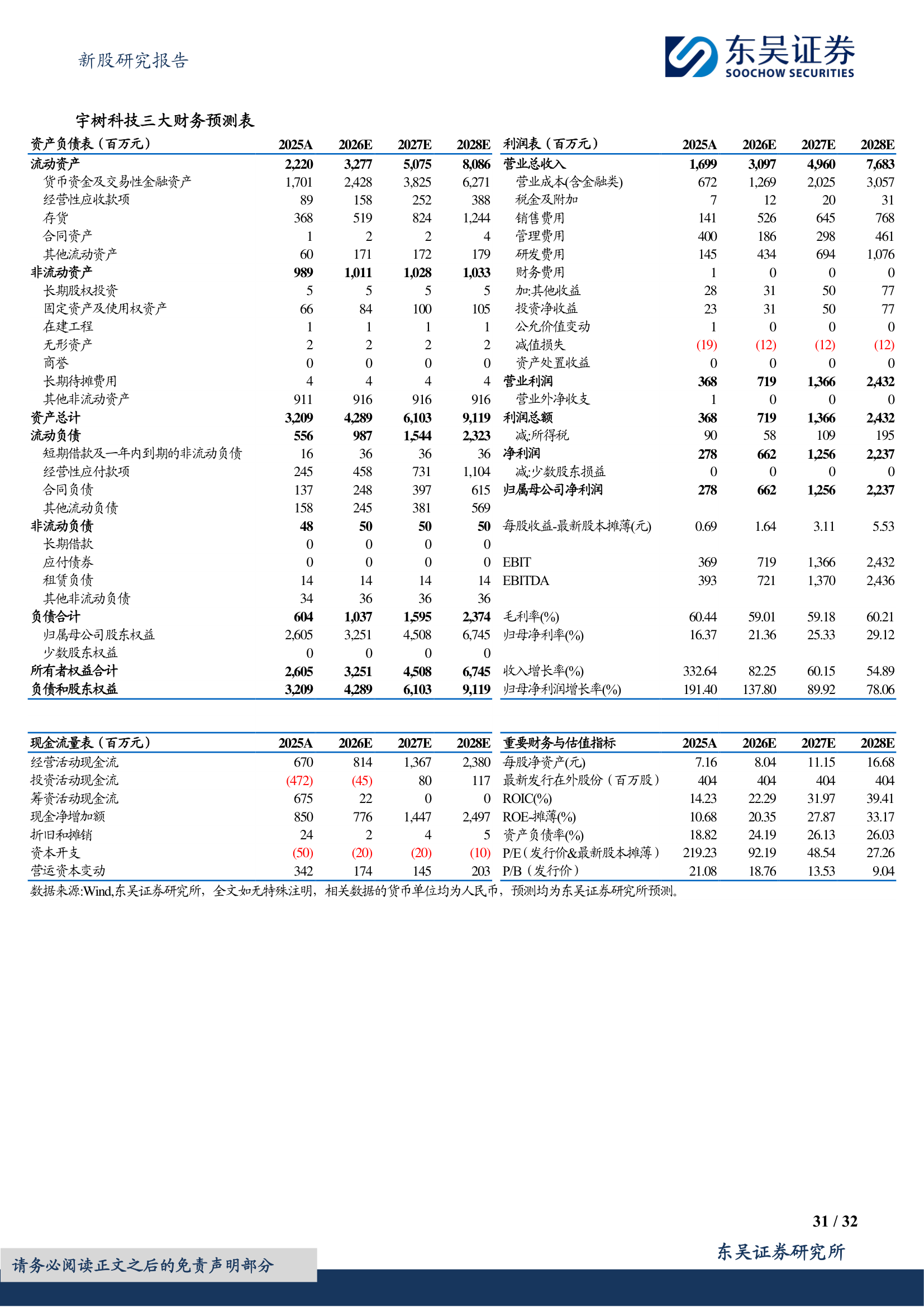 三大财务预测表