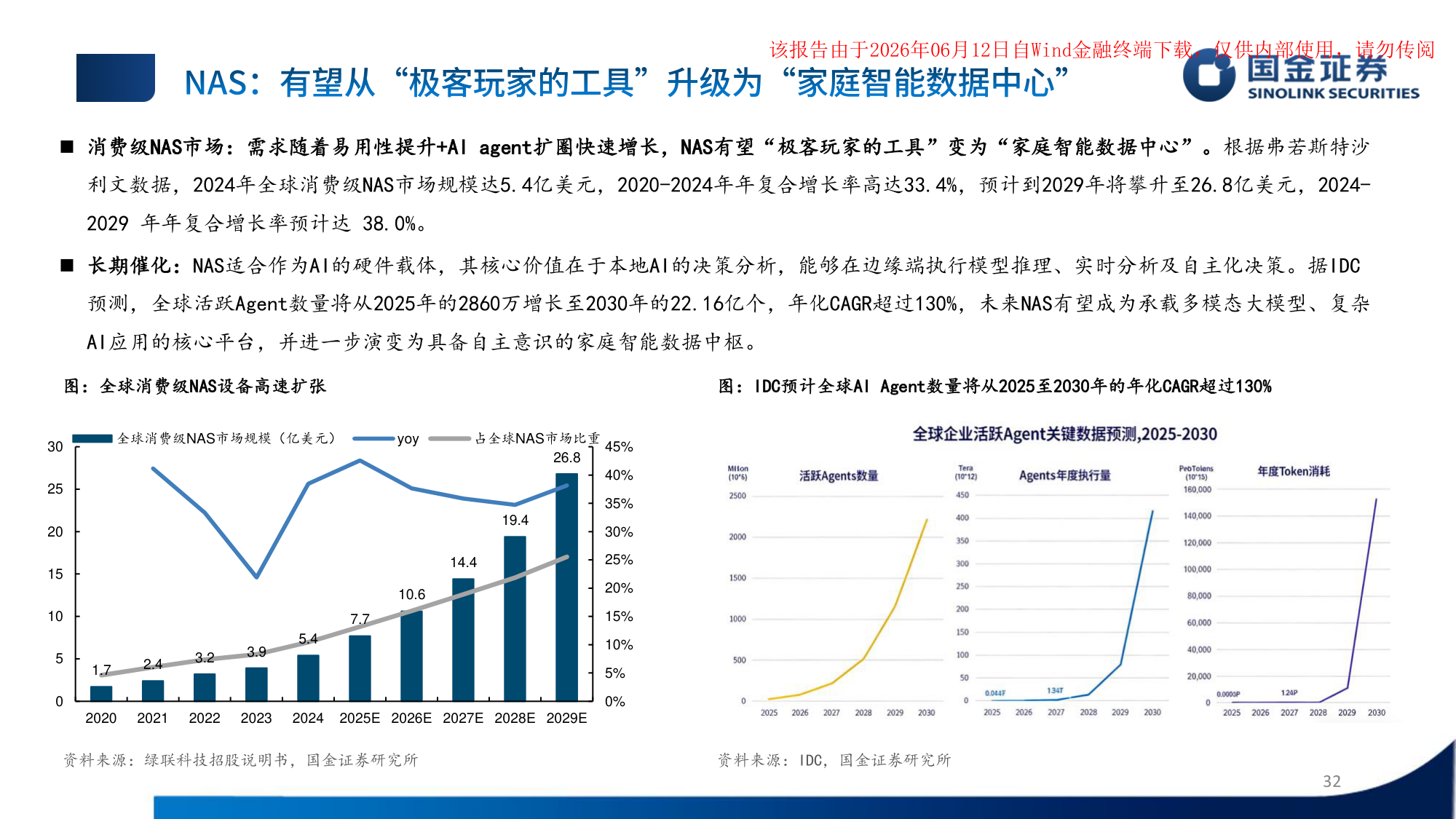 全球消费级NAS市场