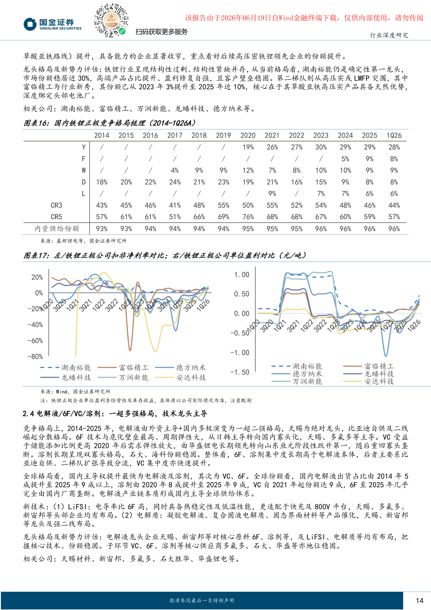 锂电隔膜竞争格局