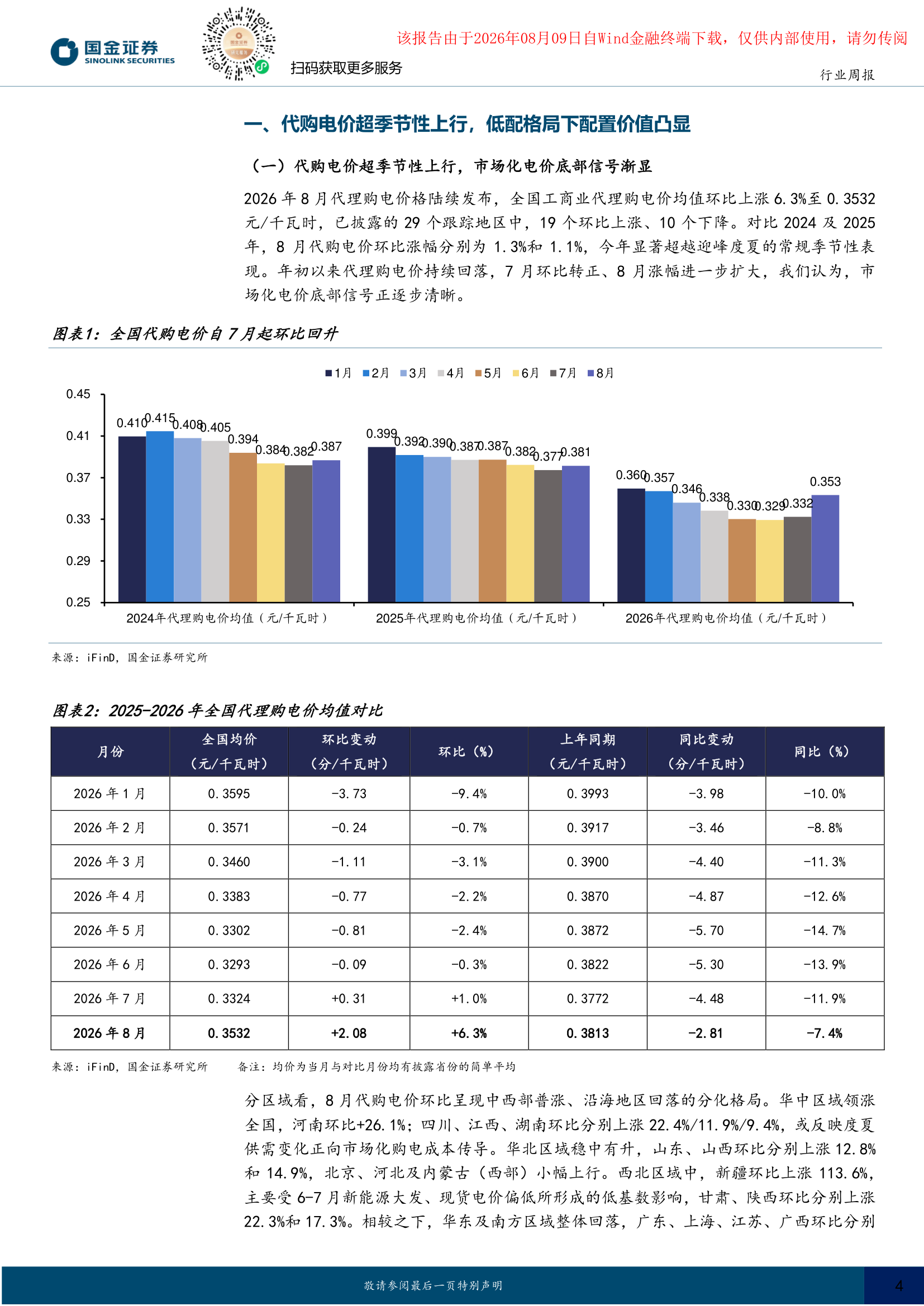 全国代购电价趋势