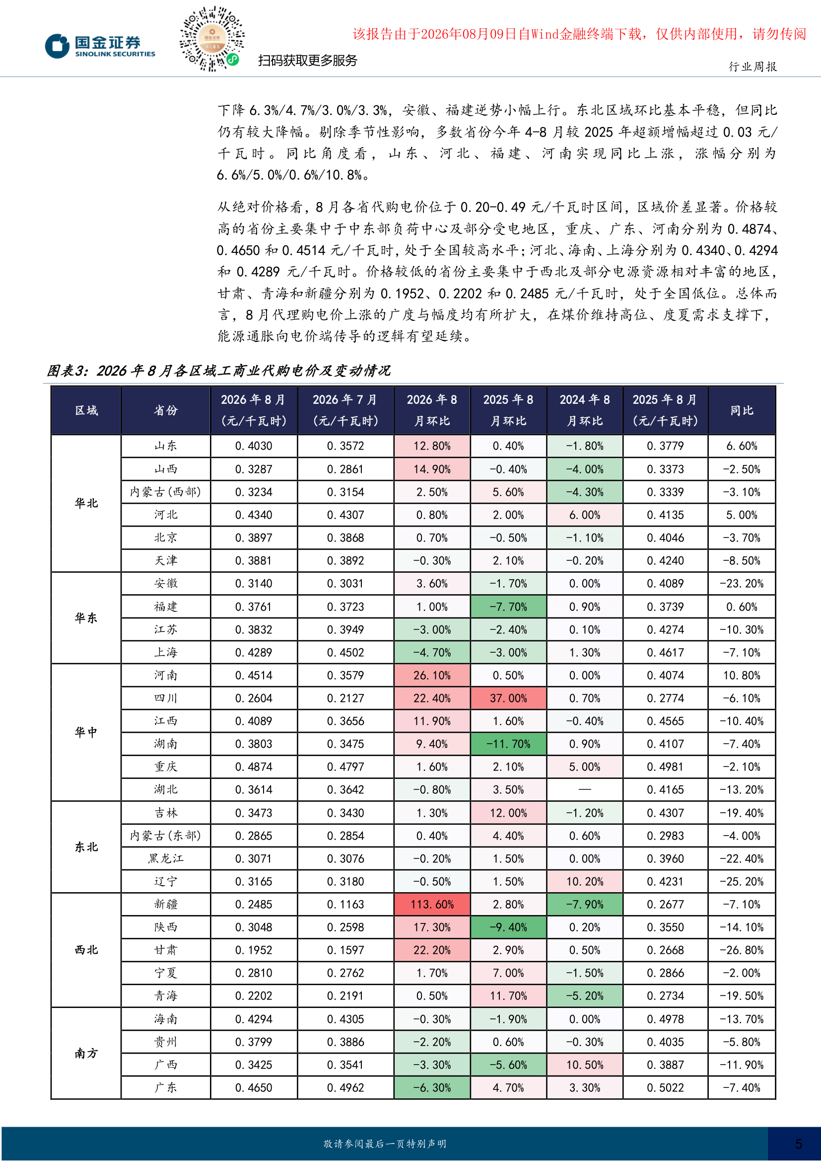 2026年8月各区域代购电价及变动