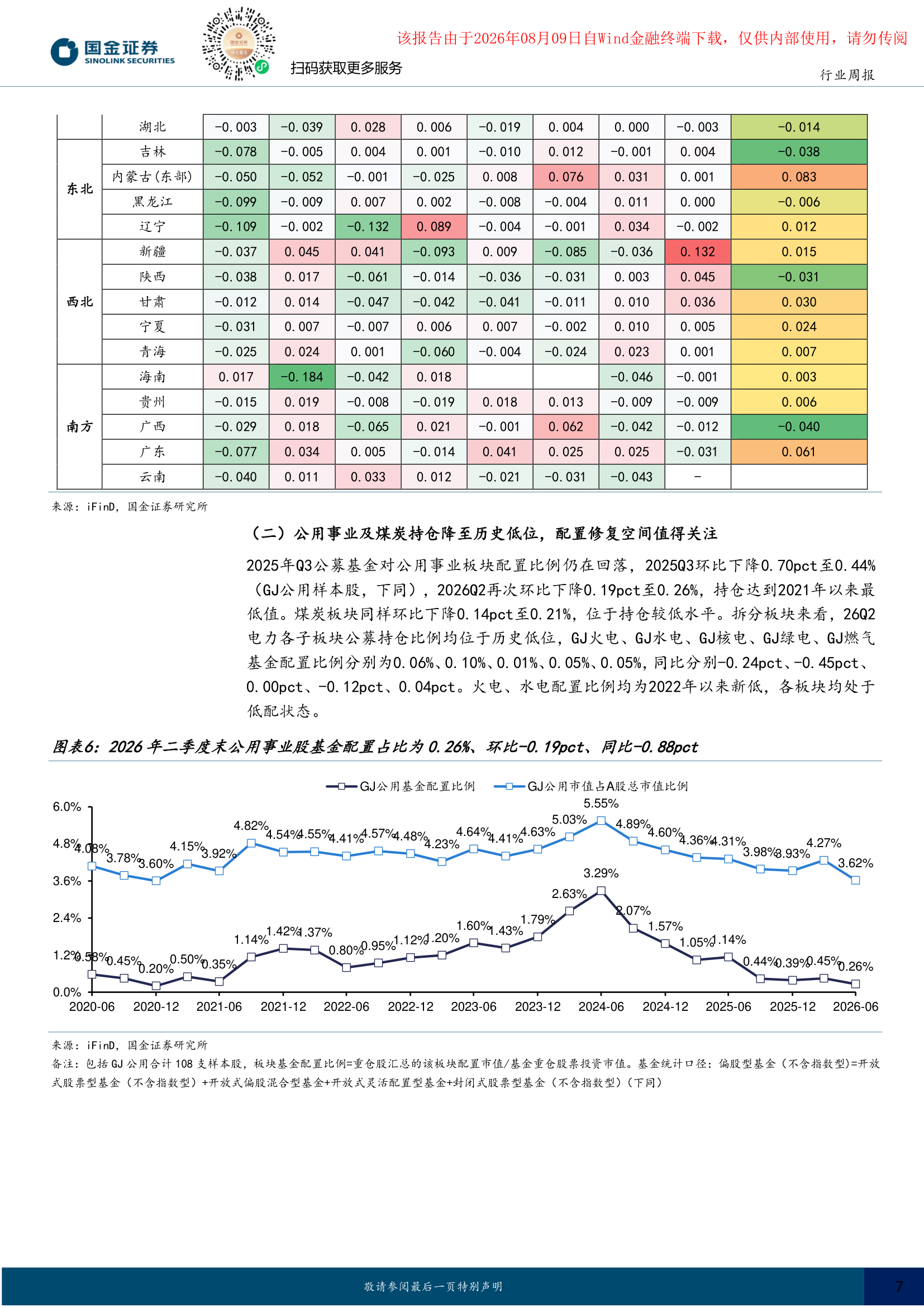公用事业基金配置