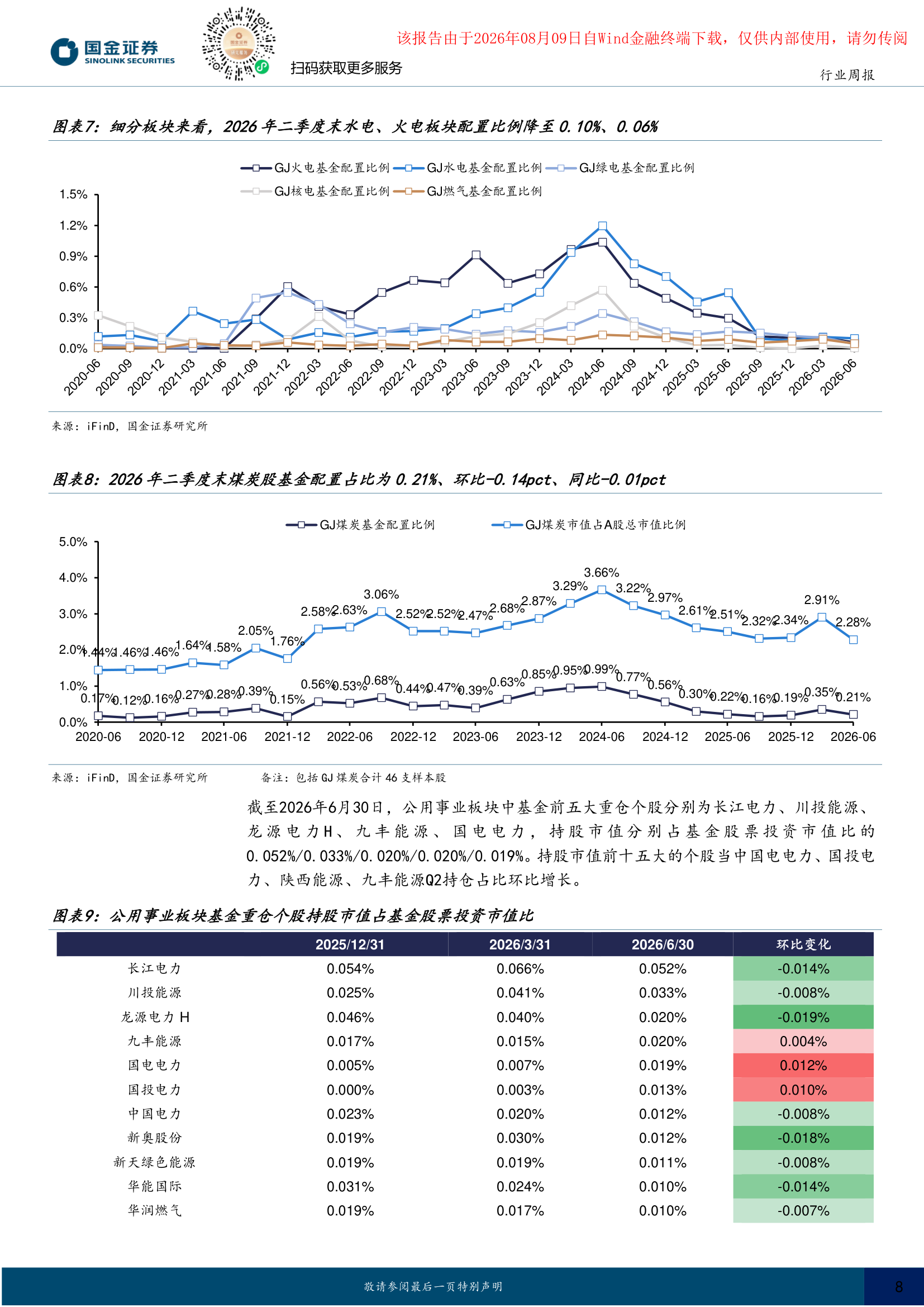 细分板块配置+煤炭配置+重仓个股